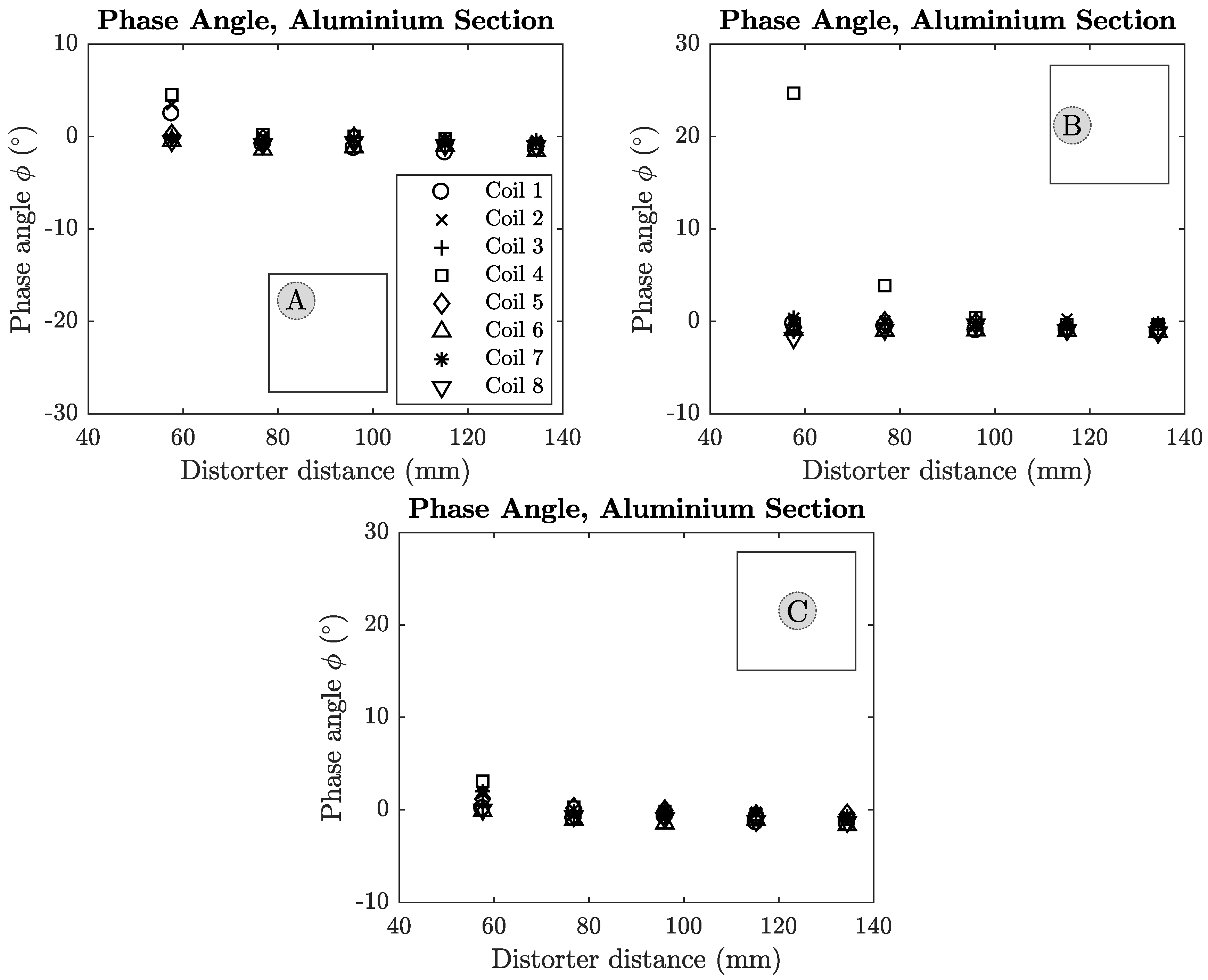 Sensors 18 03059 g0a8 Sensors 18 03059 g0a8