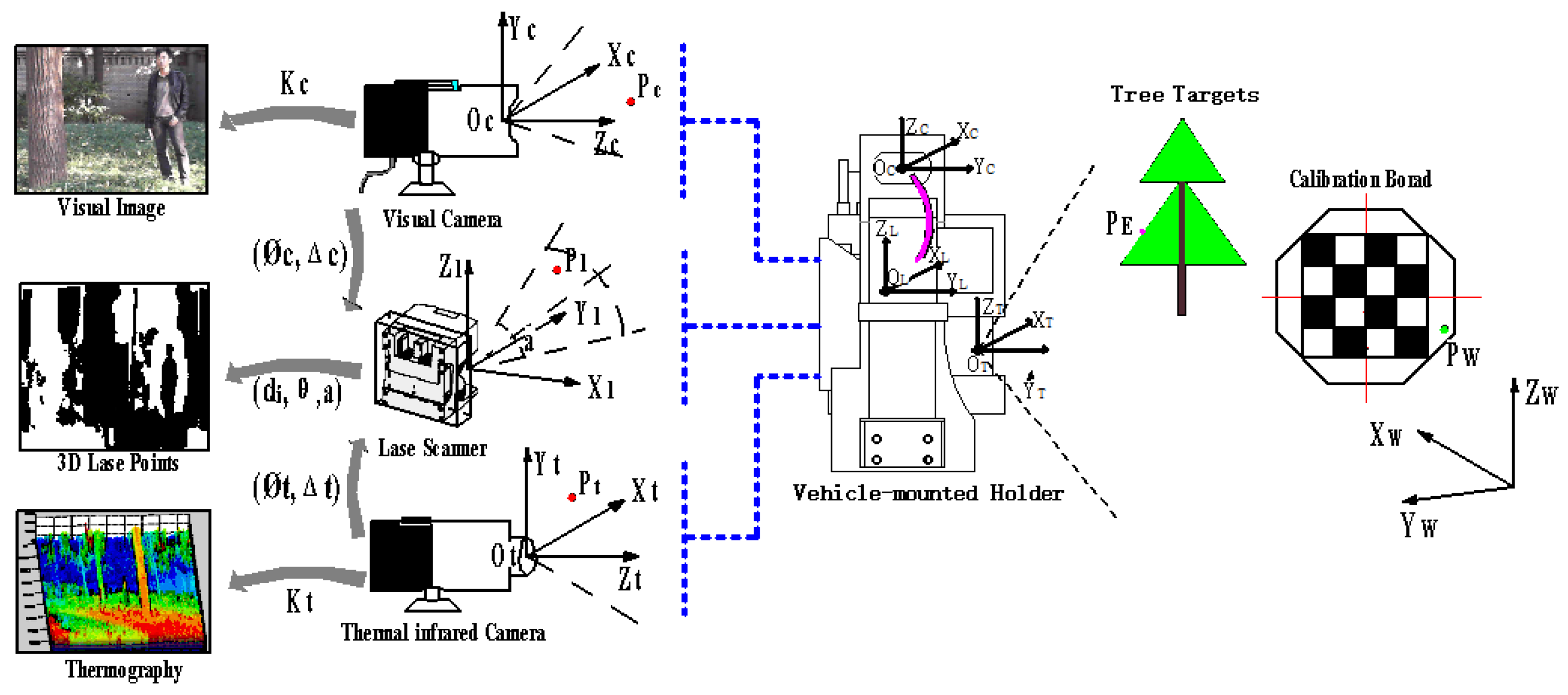 Sensors 18 03061 g003 Sensors 18 03061 g003