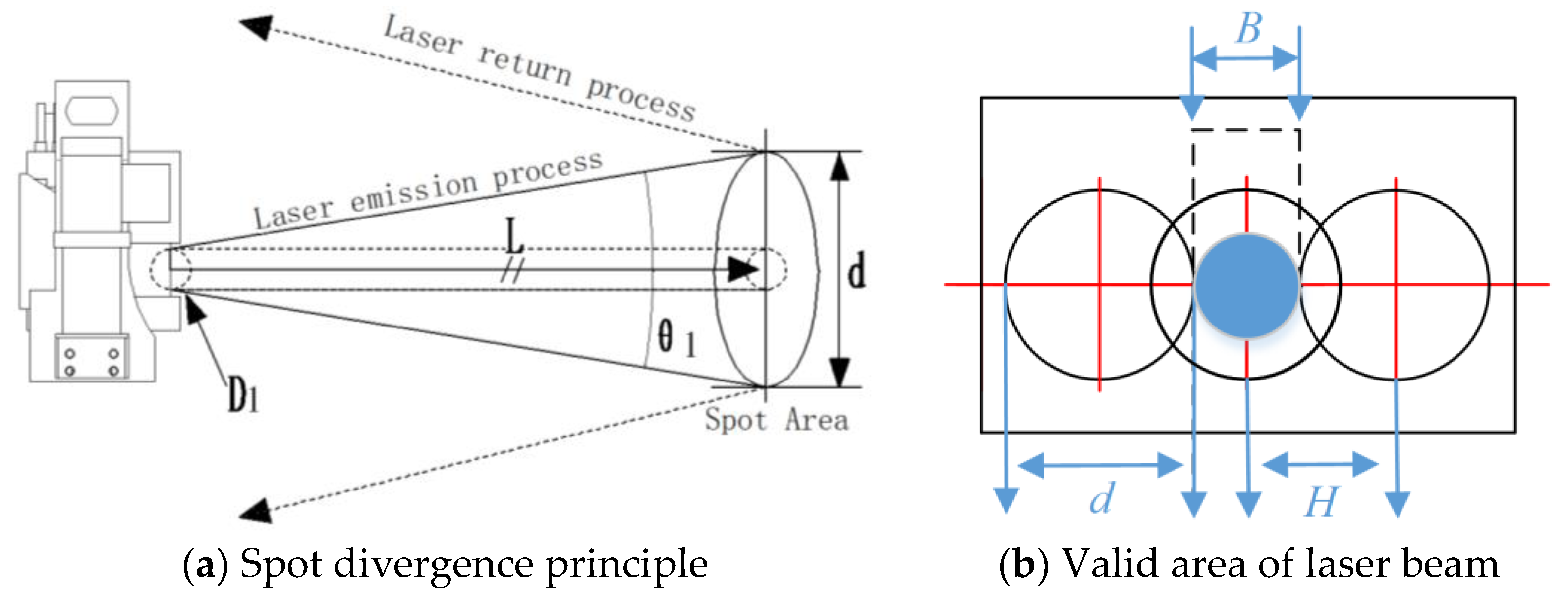 Angular Divergence Of Laser Beam Experiment The Best Picture Of Beam