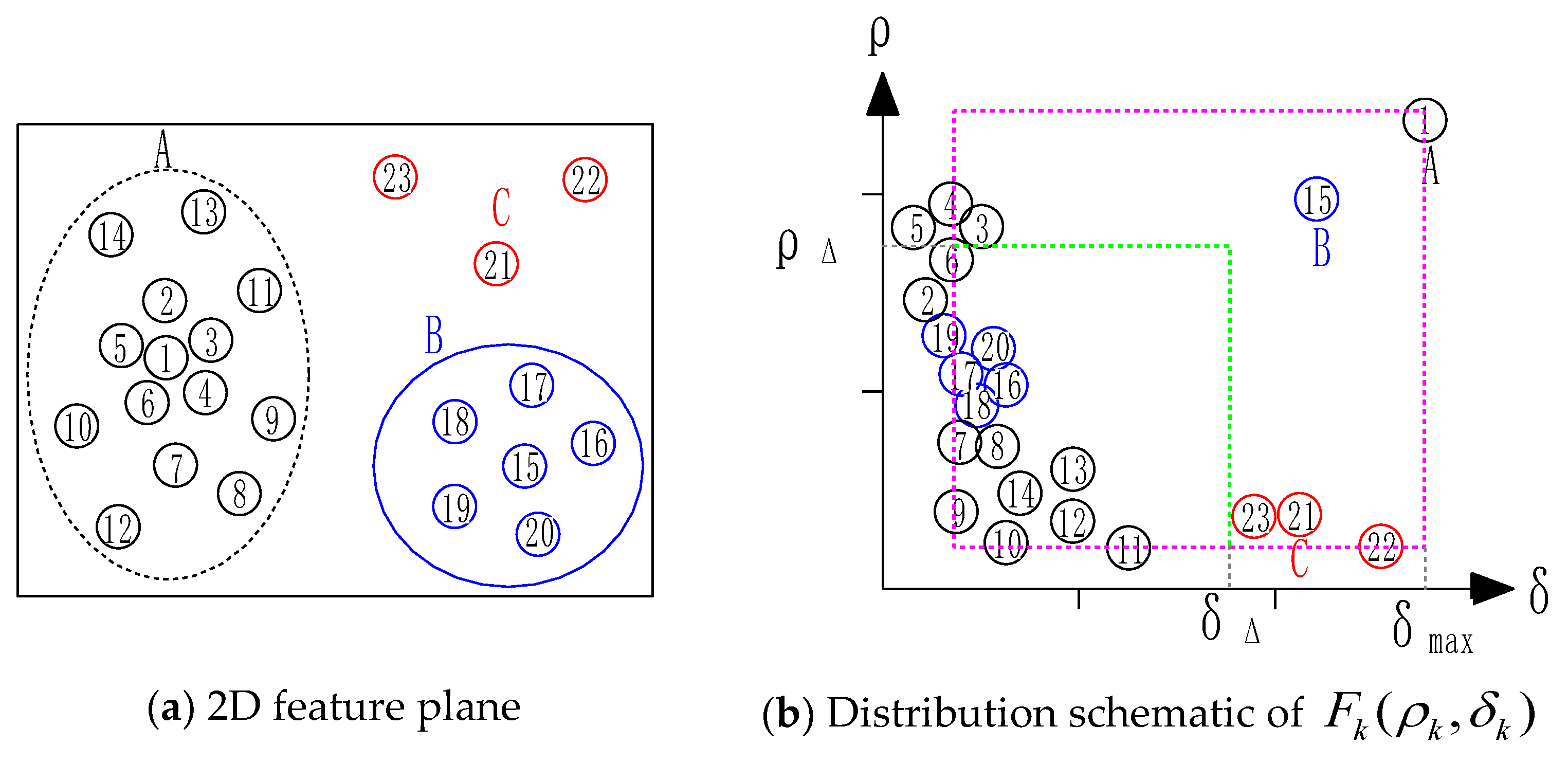Sensors 18 03061 g007 Sensors 18 03061 g007