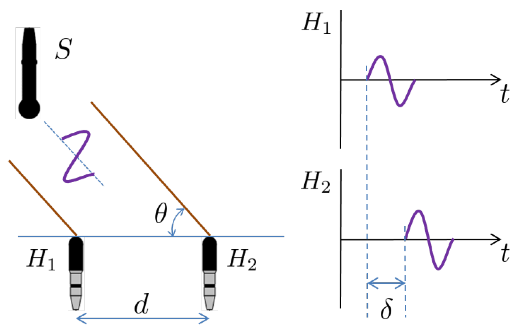 Sensors 18 03062 g001