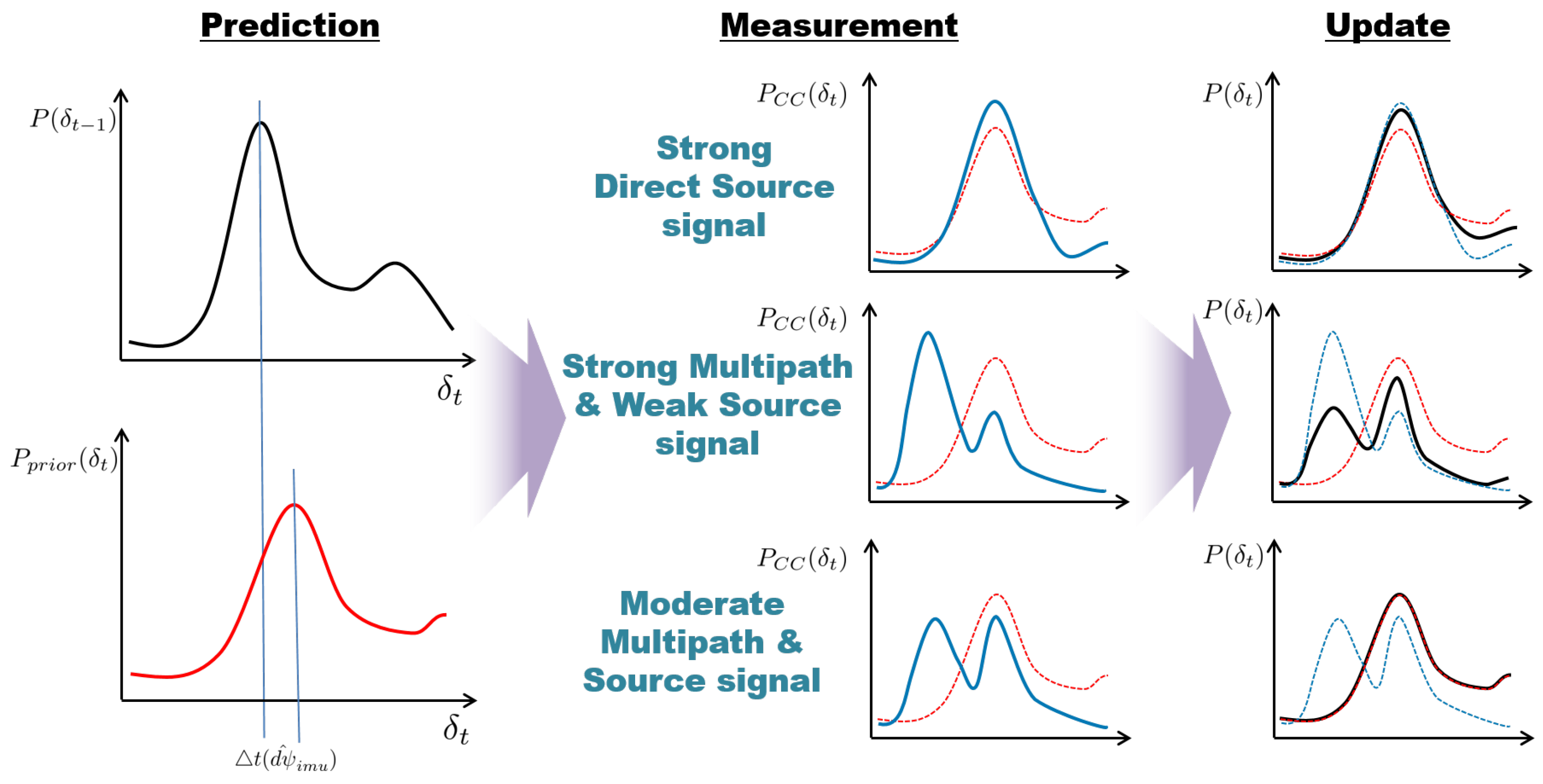 Sensors 18 03062 g003