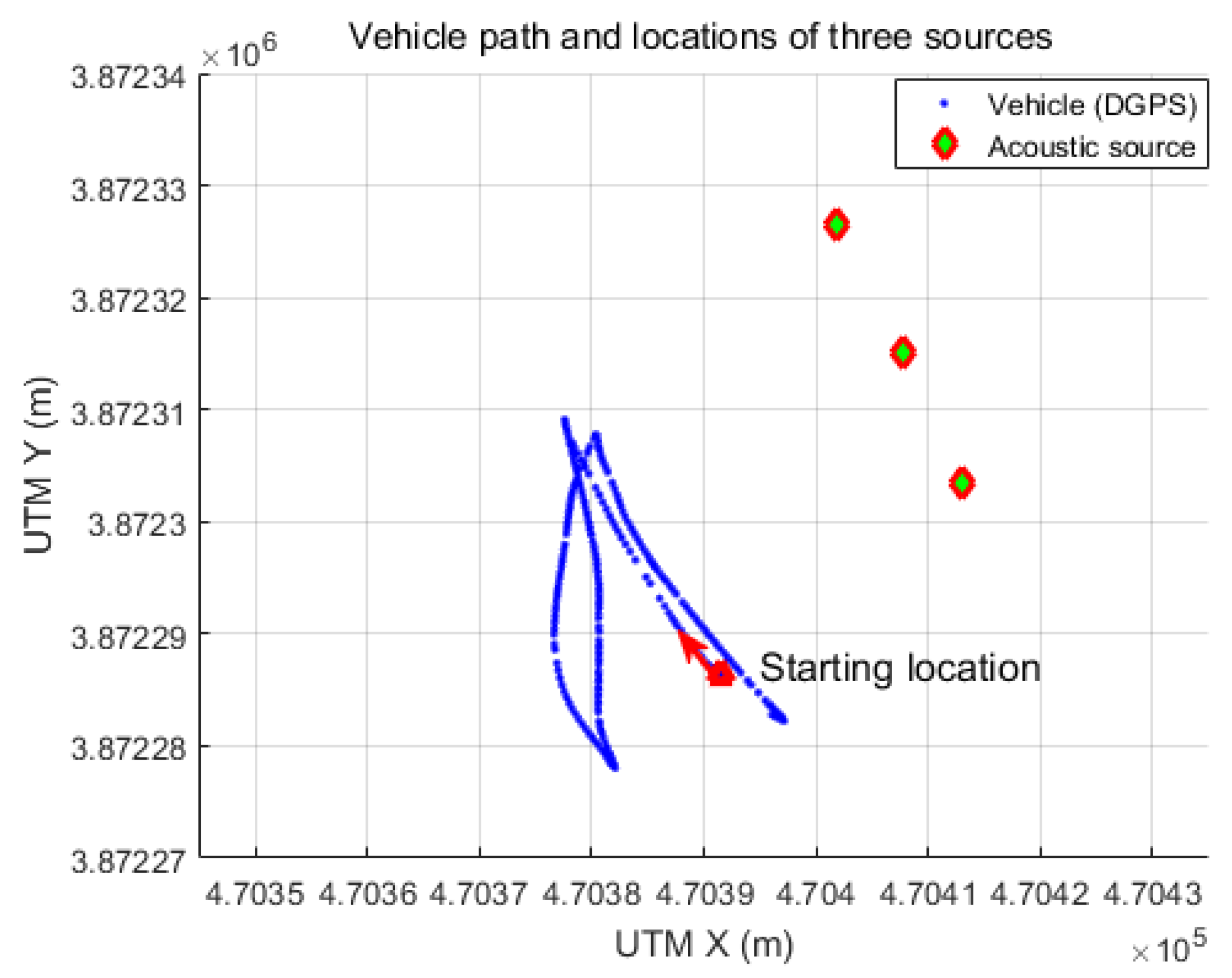 Sensors 18 03062 g007