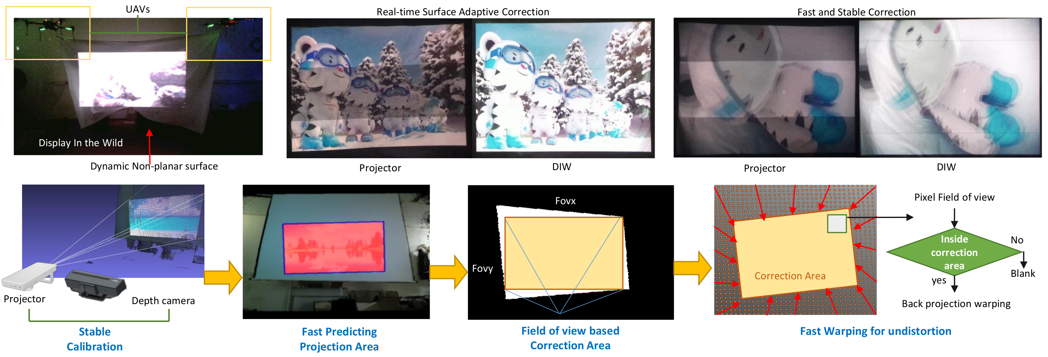 Sensors 18 03063 g001