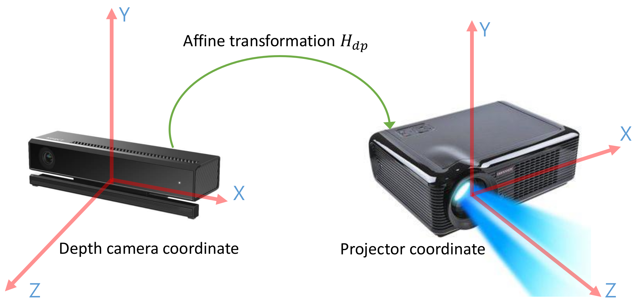 Sensors 18 03063 g002