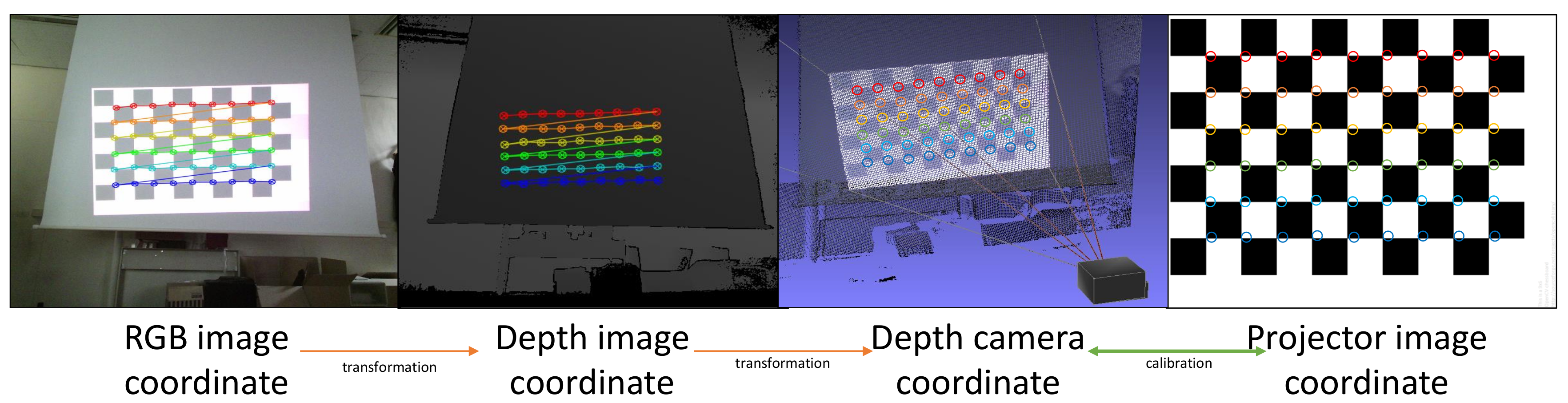 Sensors 18 03063 g003