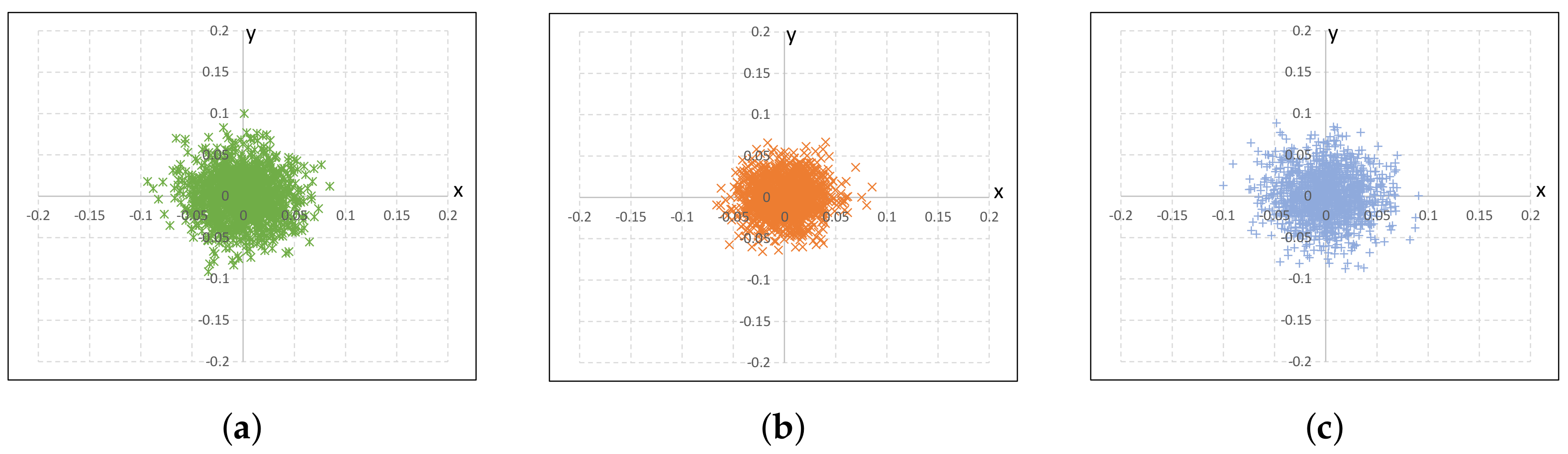Sensors 18 03063 g009