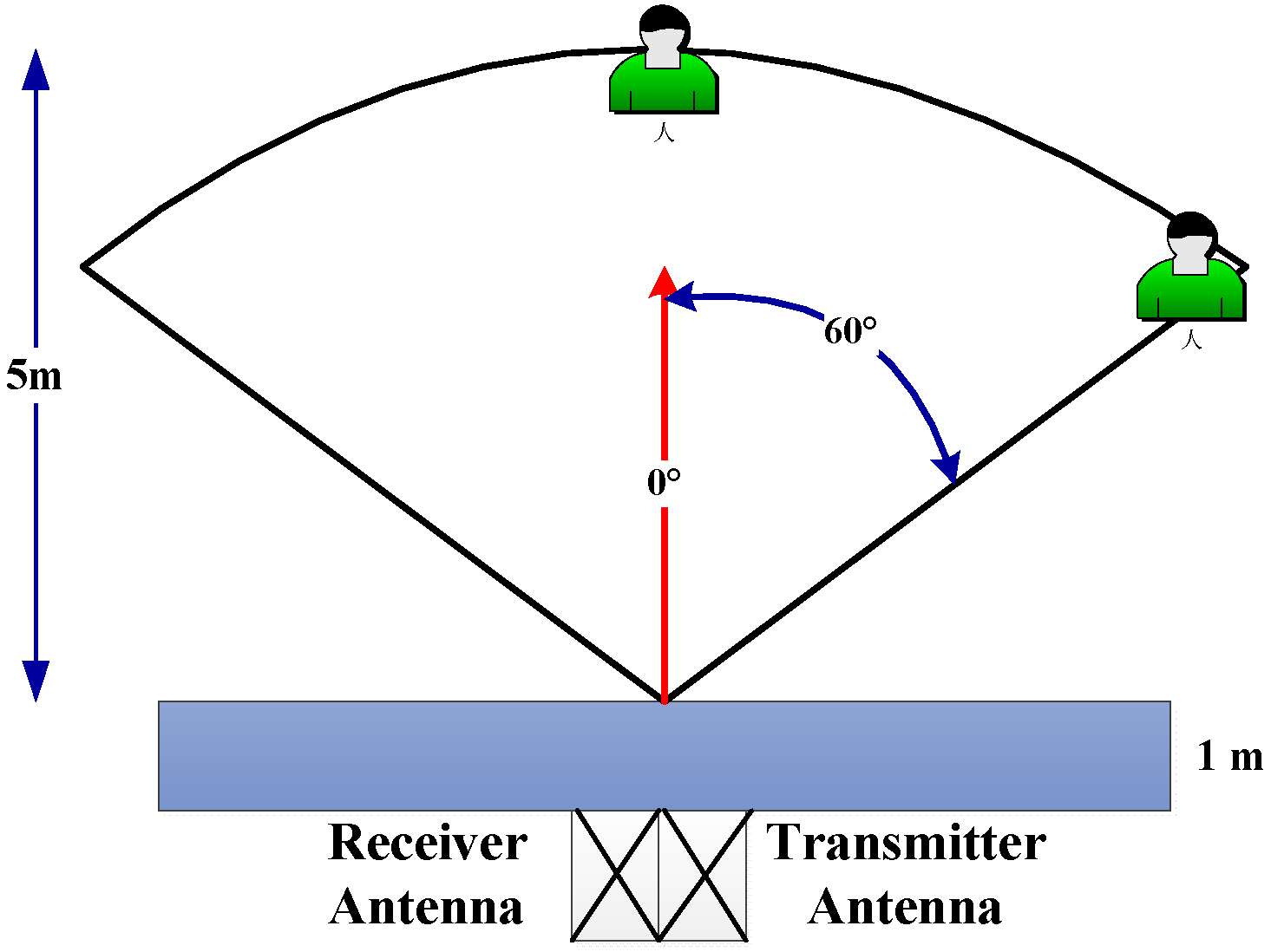 Sensors 18 03065 g003