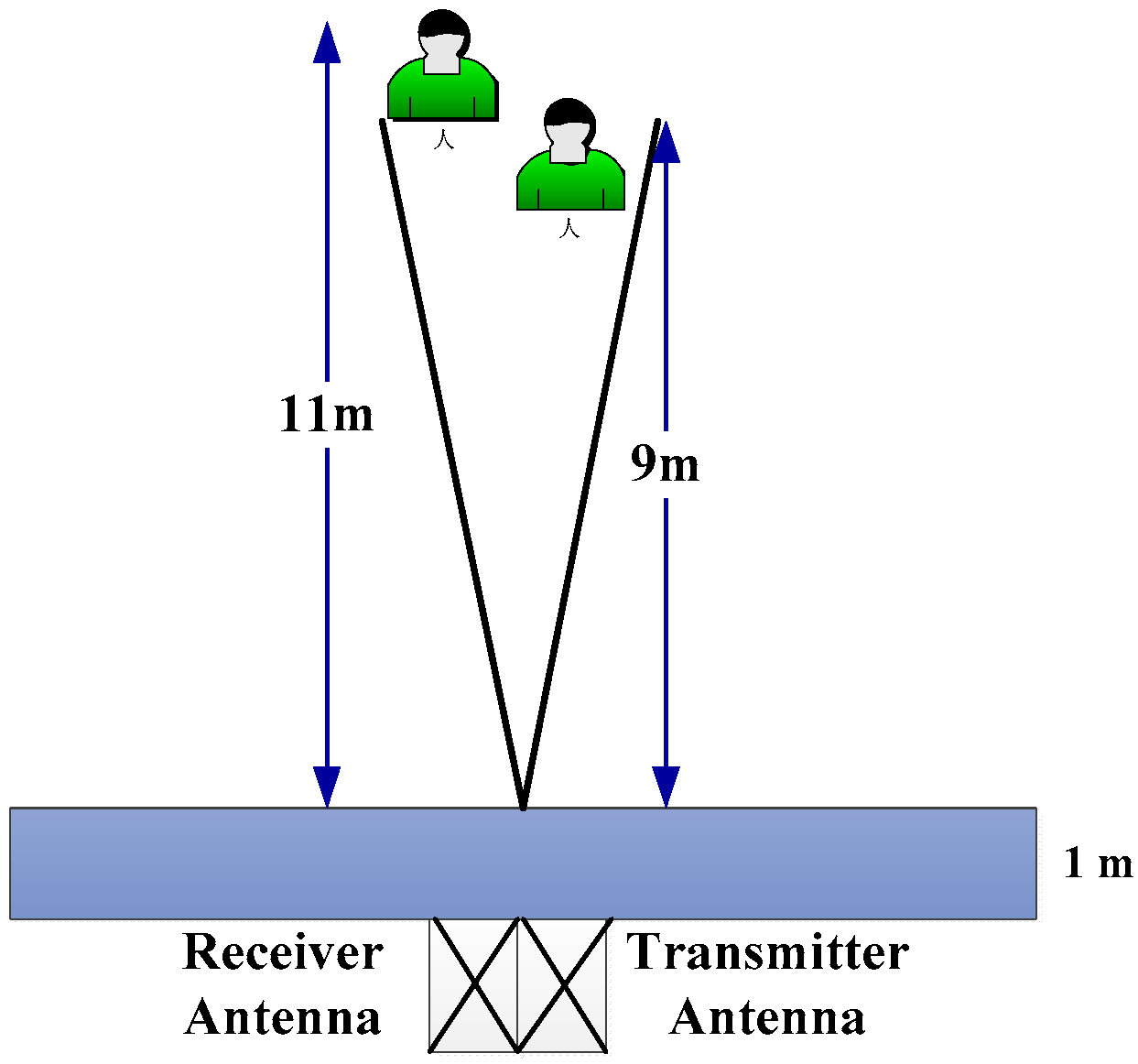 Sensors 18 03065 g004