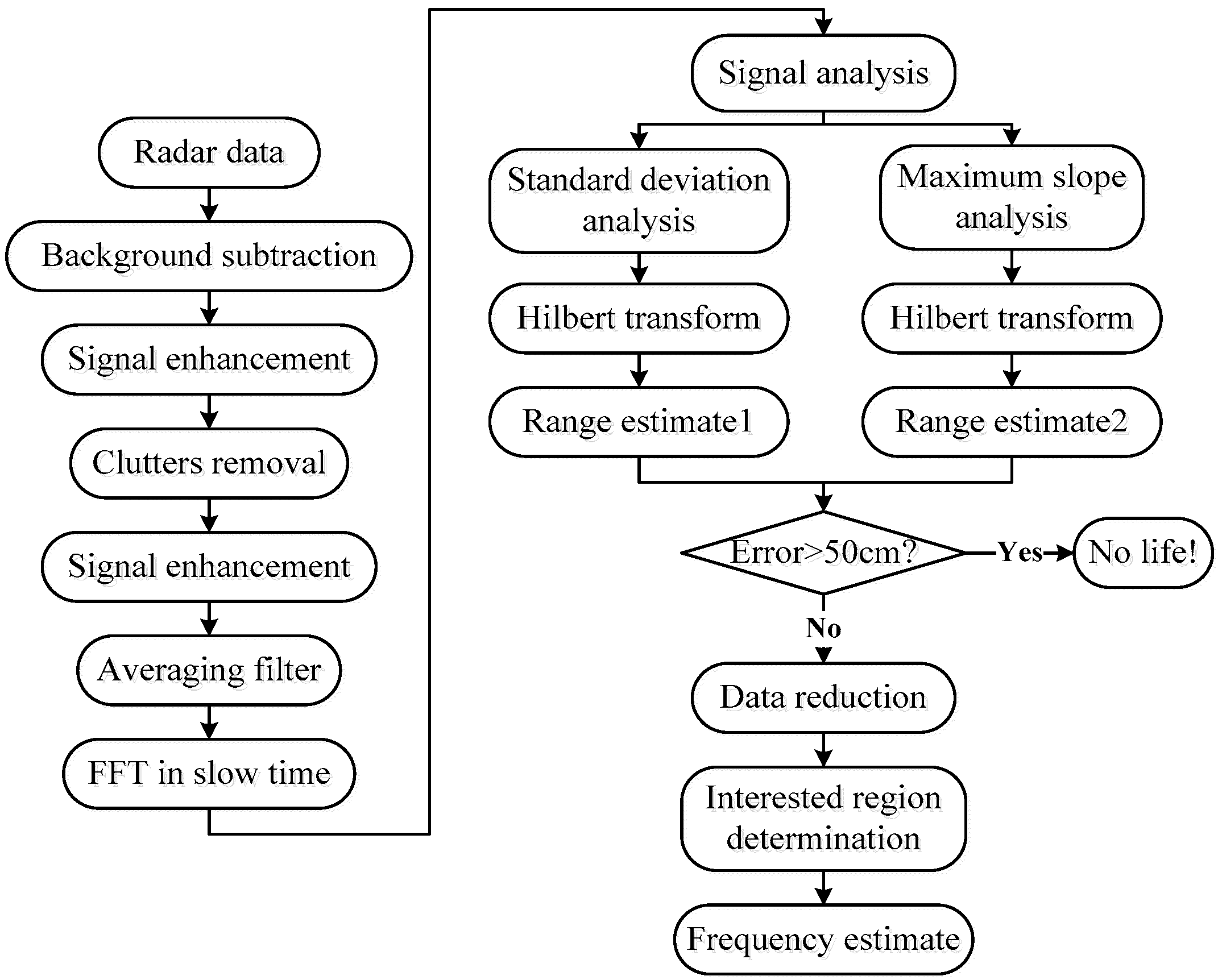 Sensors 18 03065 g005