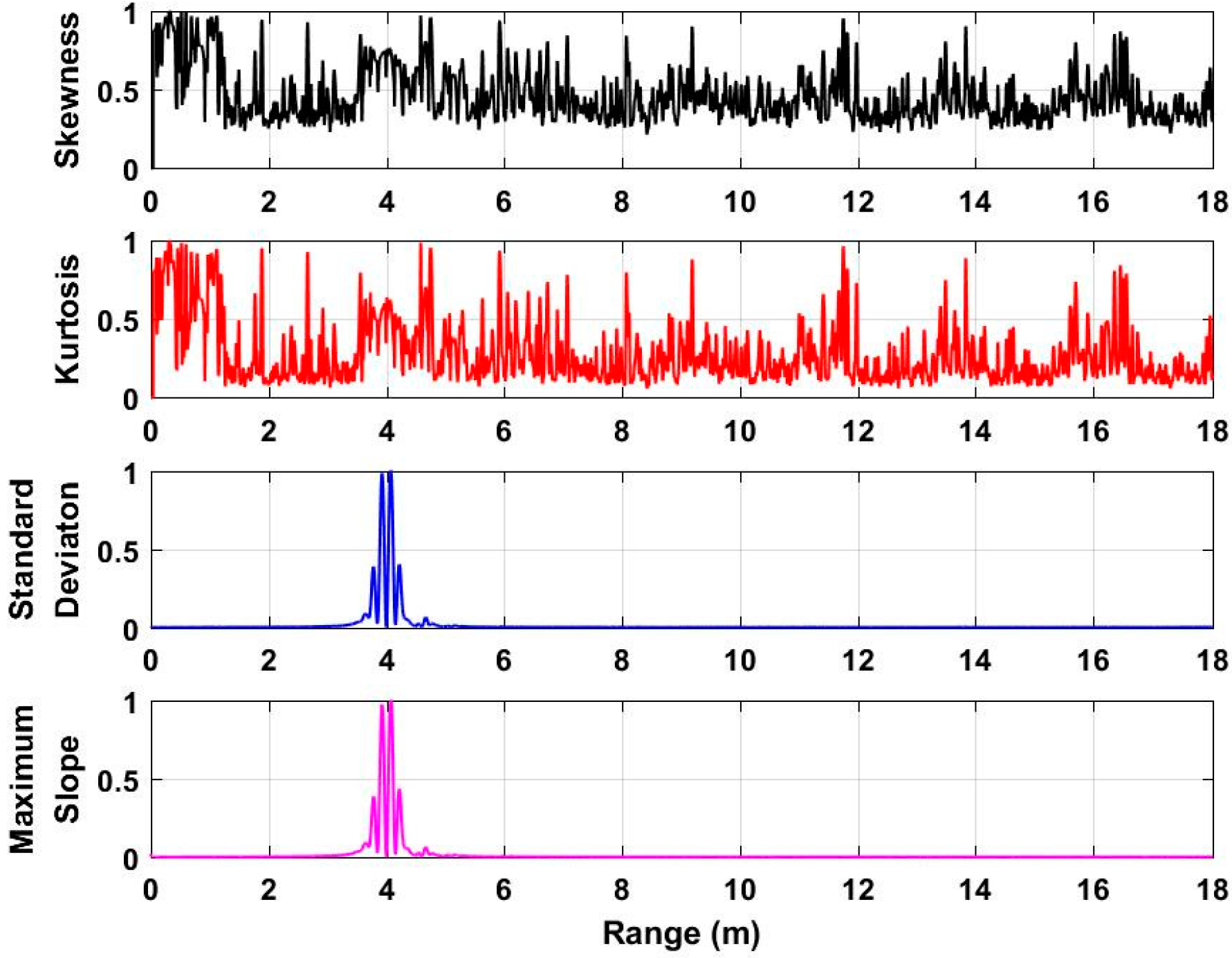 Sensors 18 03065 g006