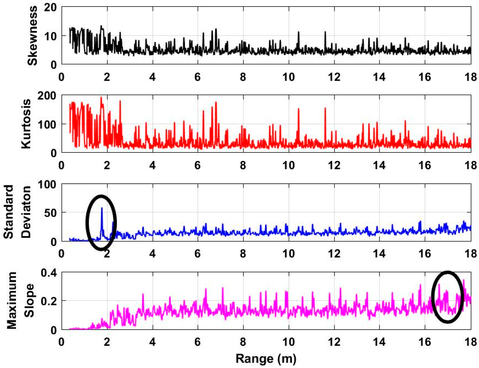 Sensors 18 03065 g007