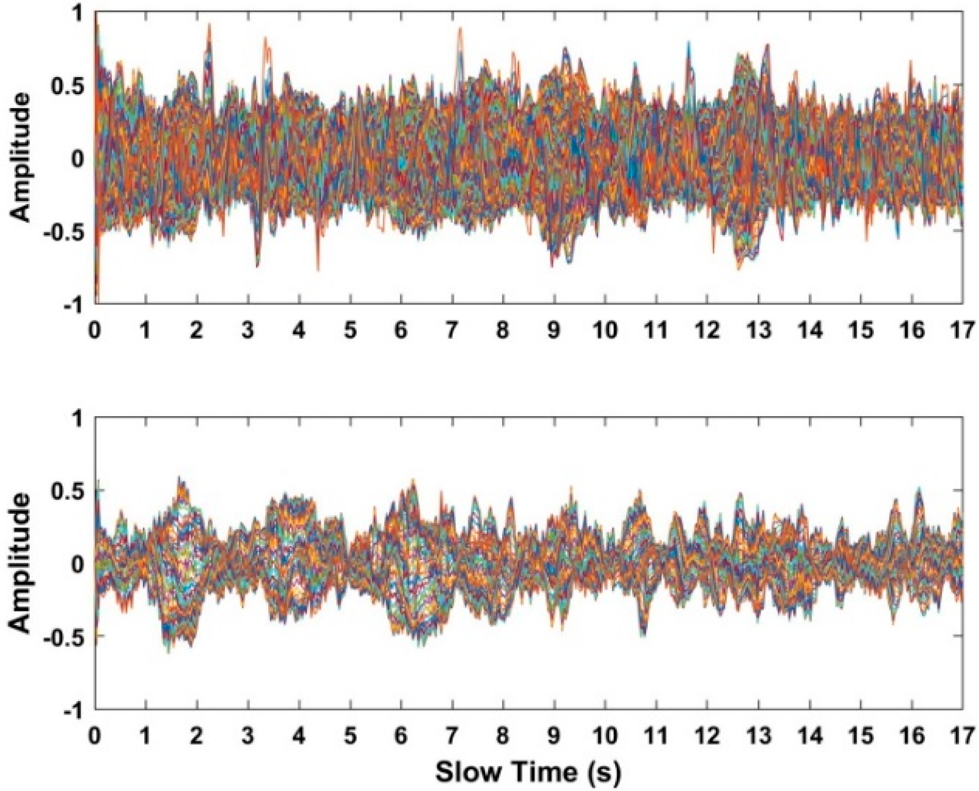 Sensors 18 03065 g008