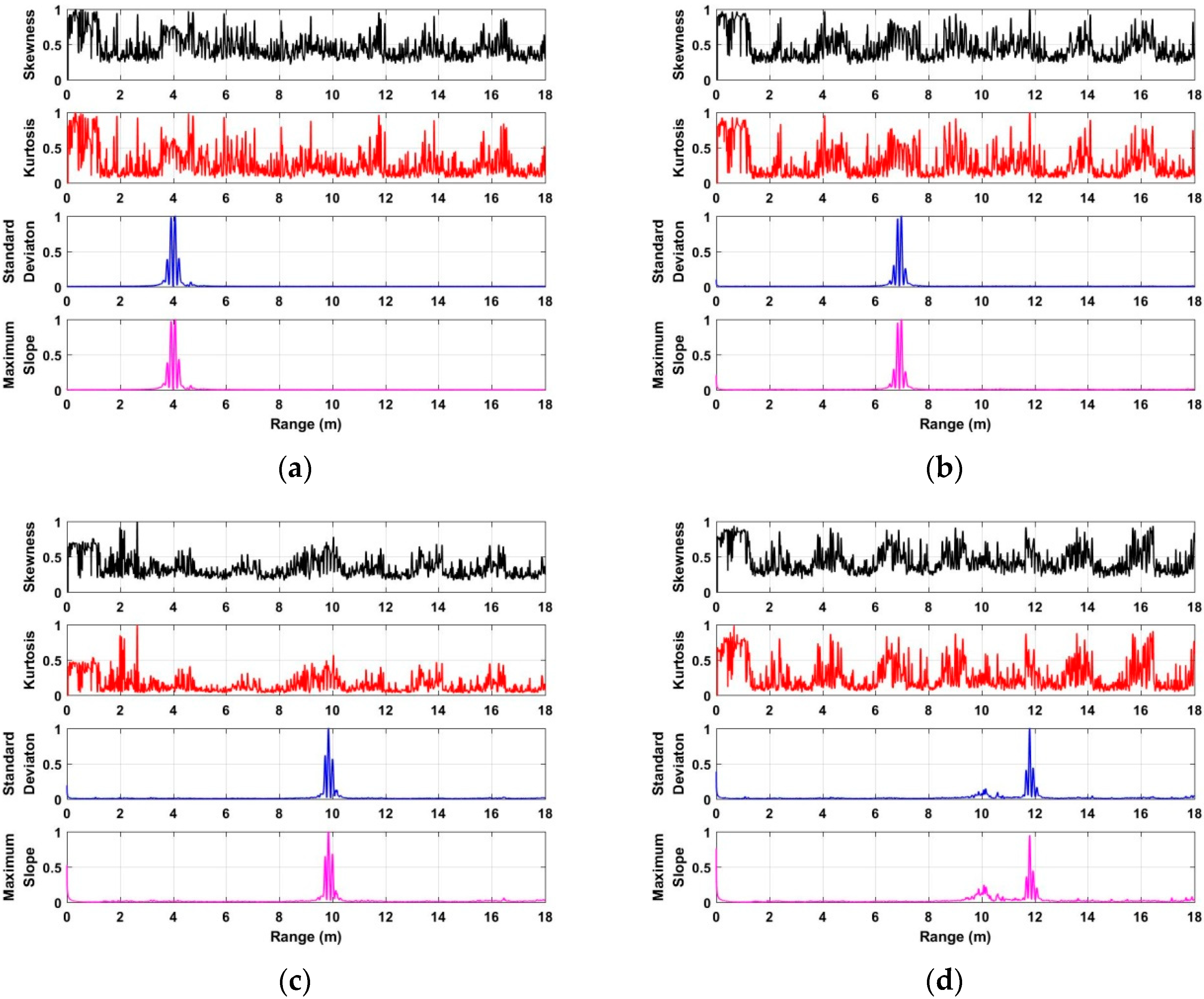 Sensors 18 03065 g010