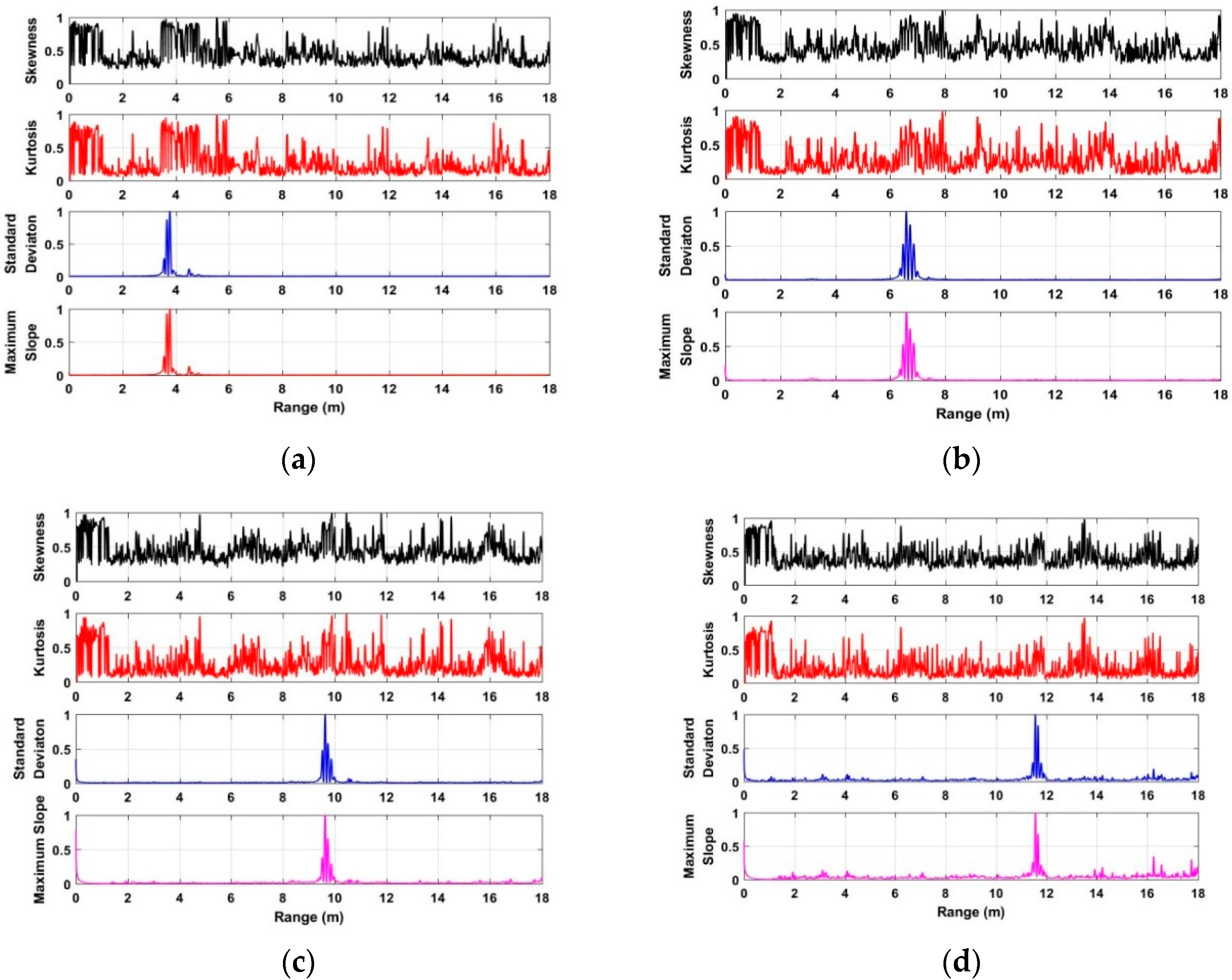 Sensors 18 03065 g011