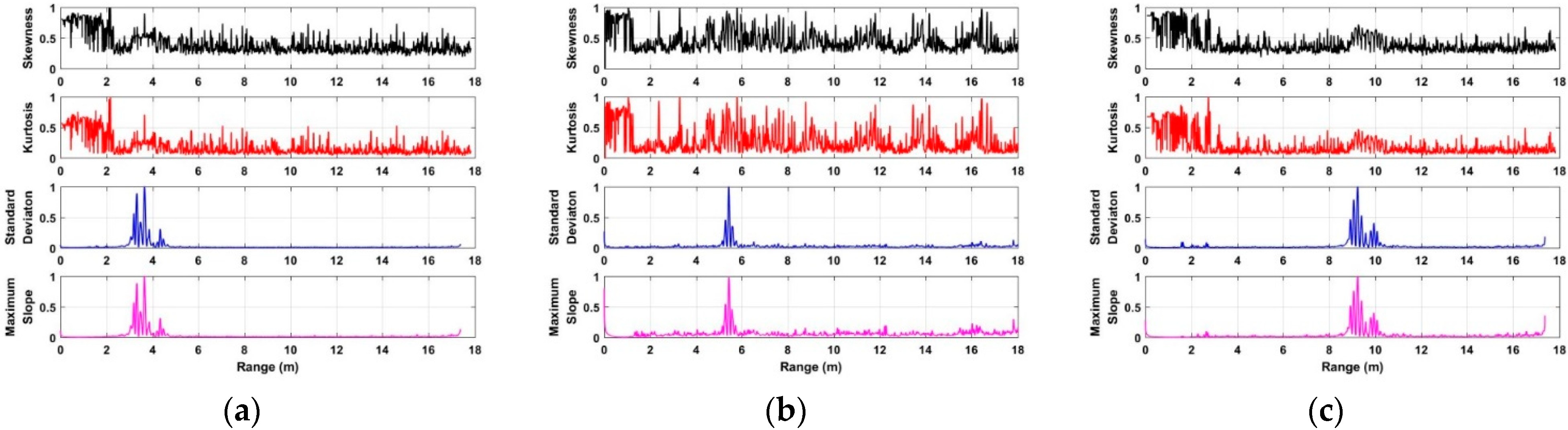 Sensors 18 03065 g012