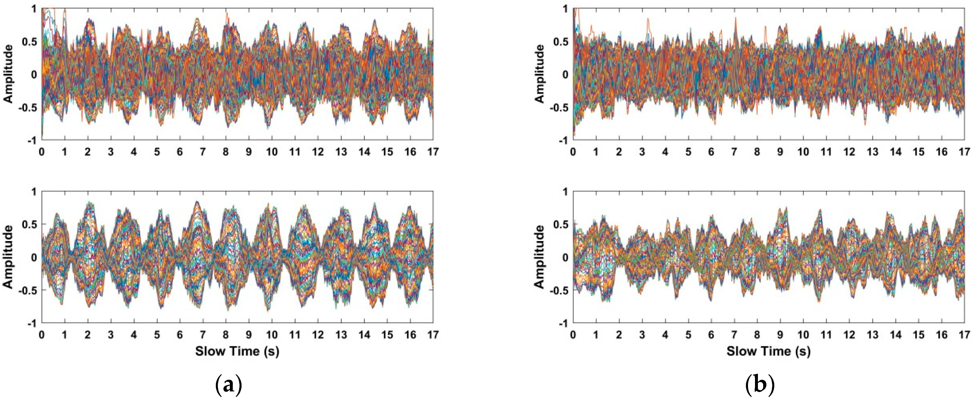 Sensors 18 03065 g014a