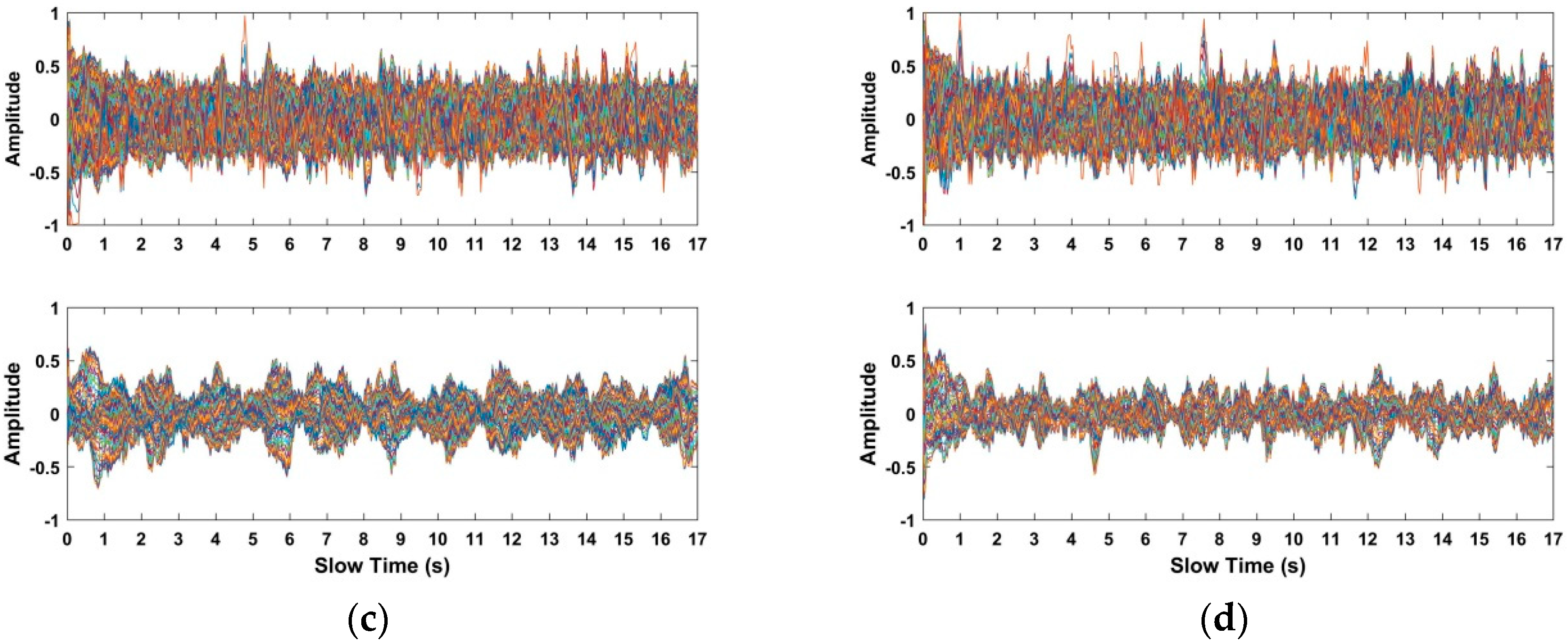 Sensors 18 03065 g014b