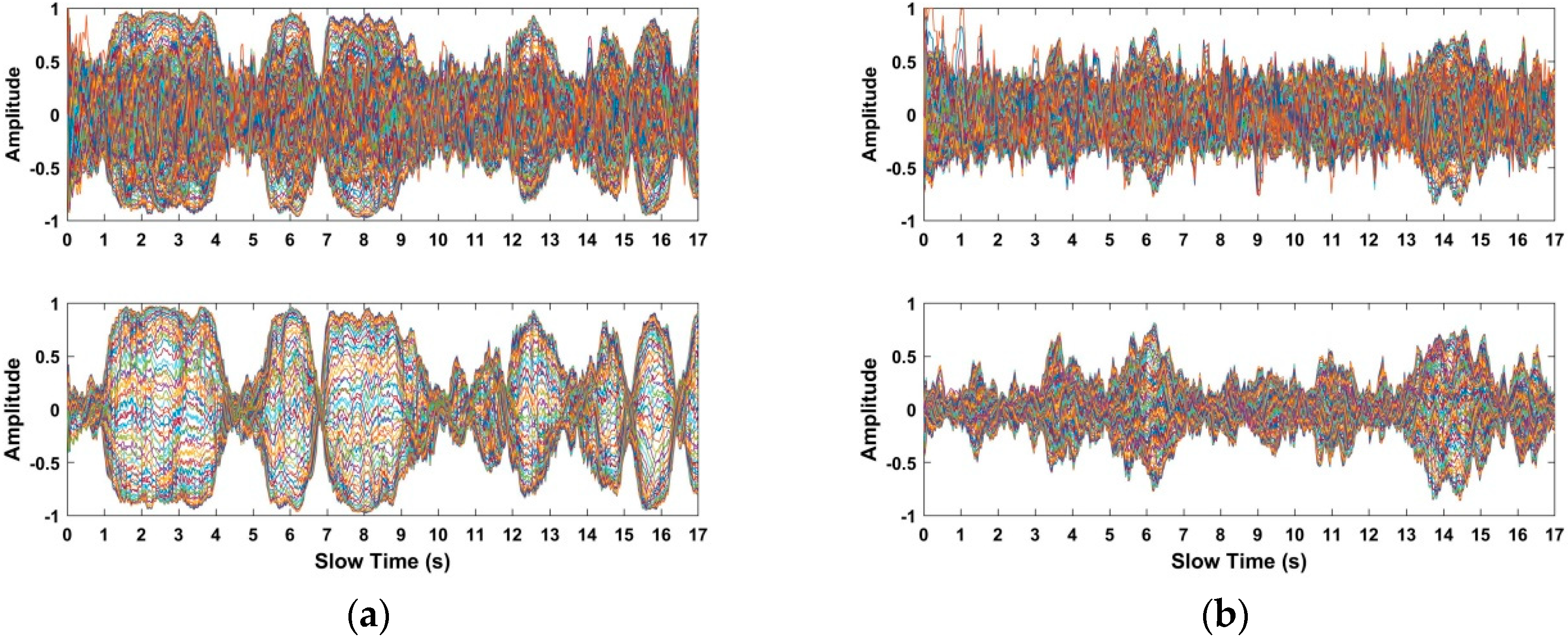 Sensors 18 03065 g015a