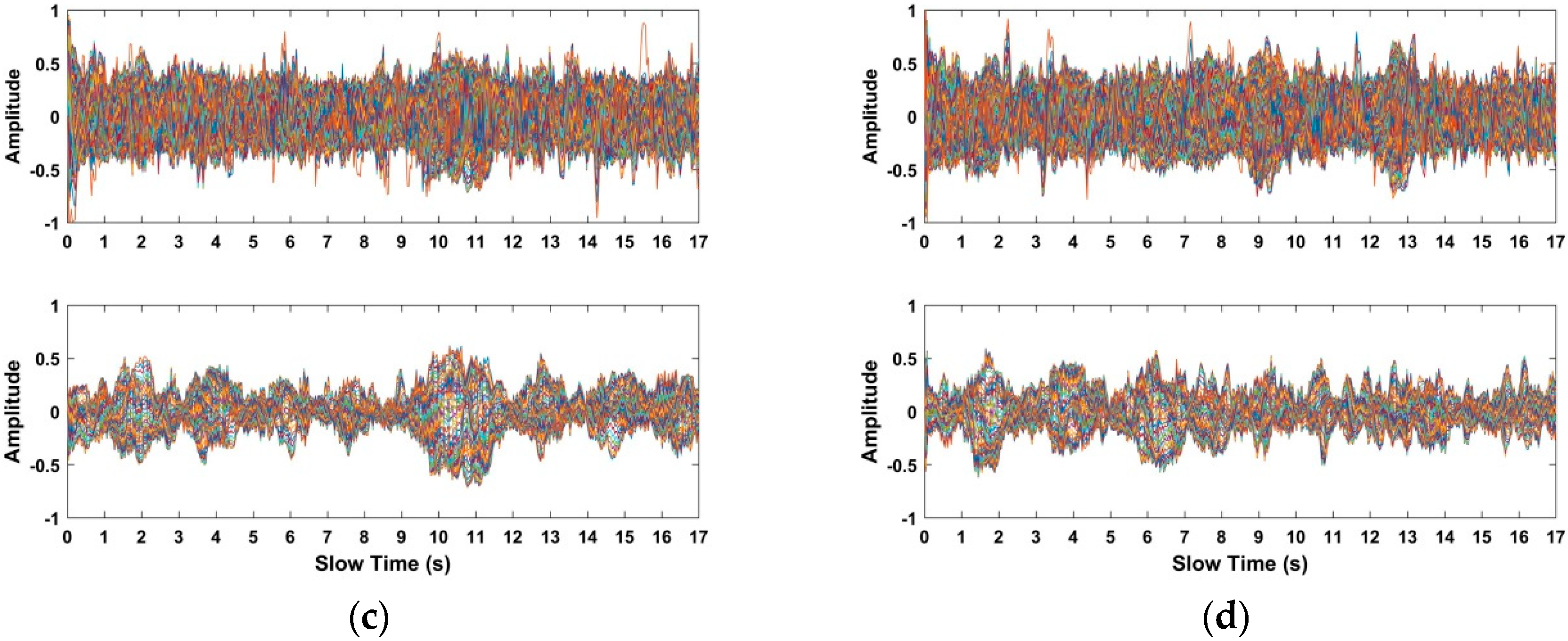 Sensors 18 03065 g015b