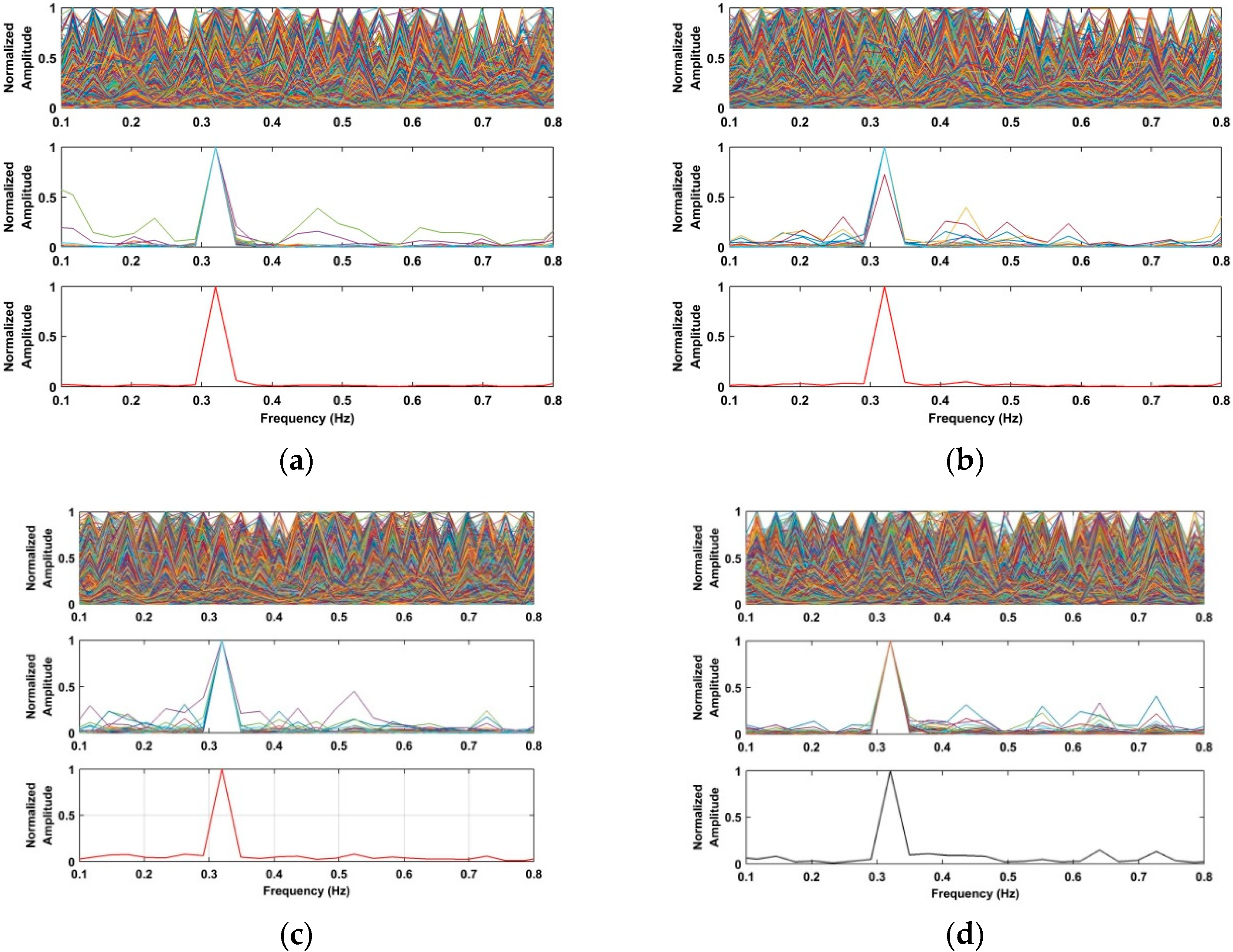 Sensors 18 03065 g016