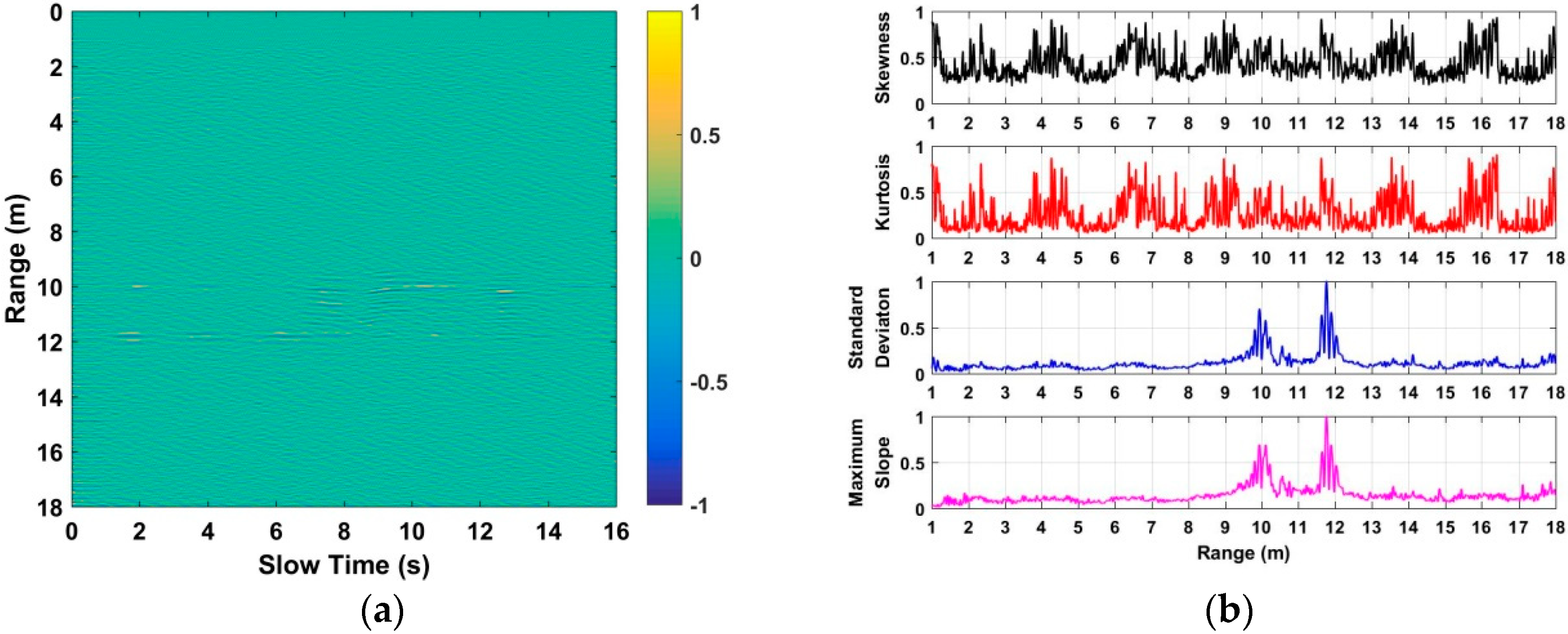 Sensors 18 03065 g017