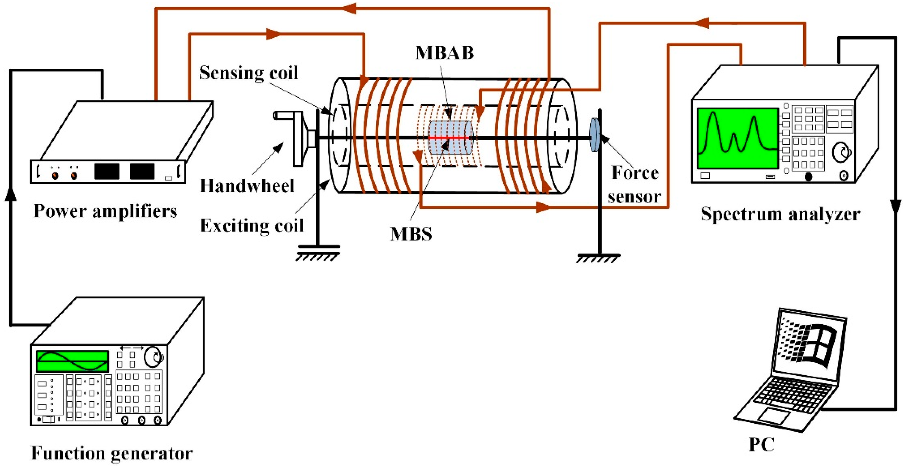Sensors 18 03066 g003 Sensors 18 03066 g003