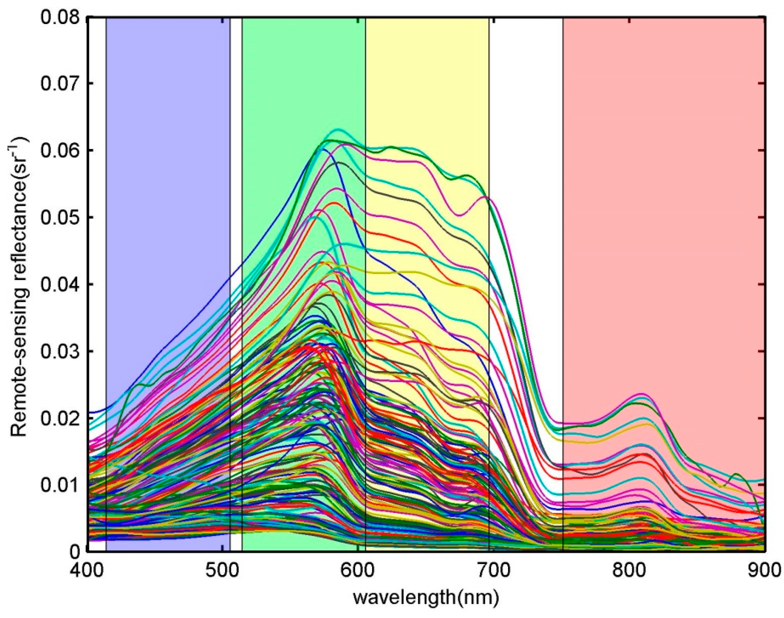 Sensors 18 03067 g002