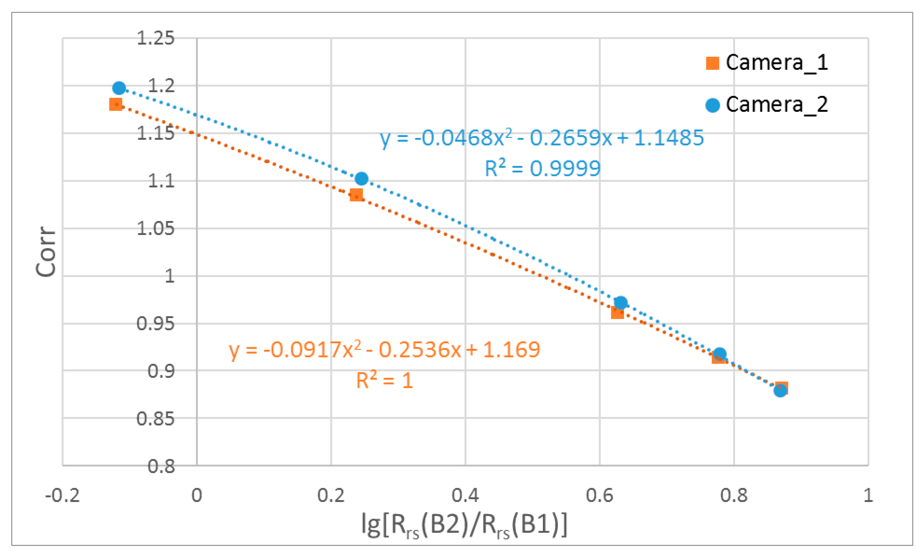 Sensors 18 03067 g006