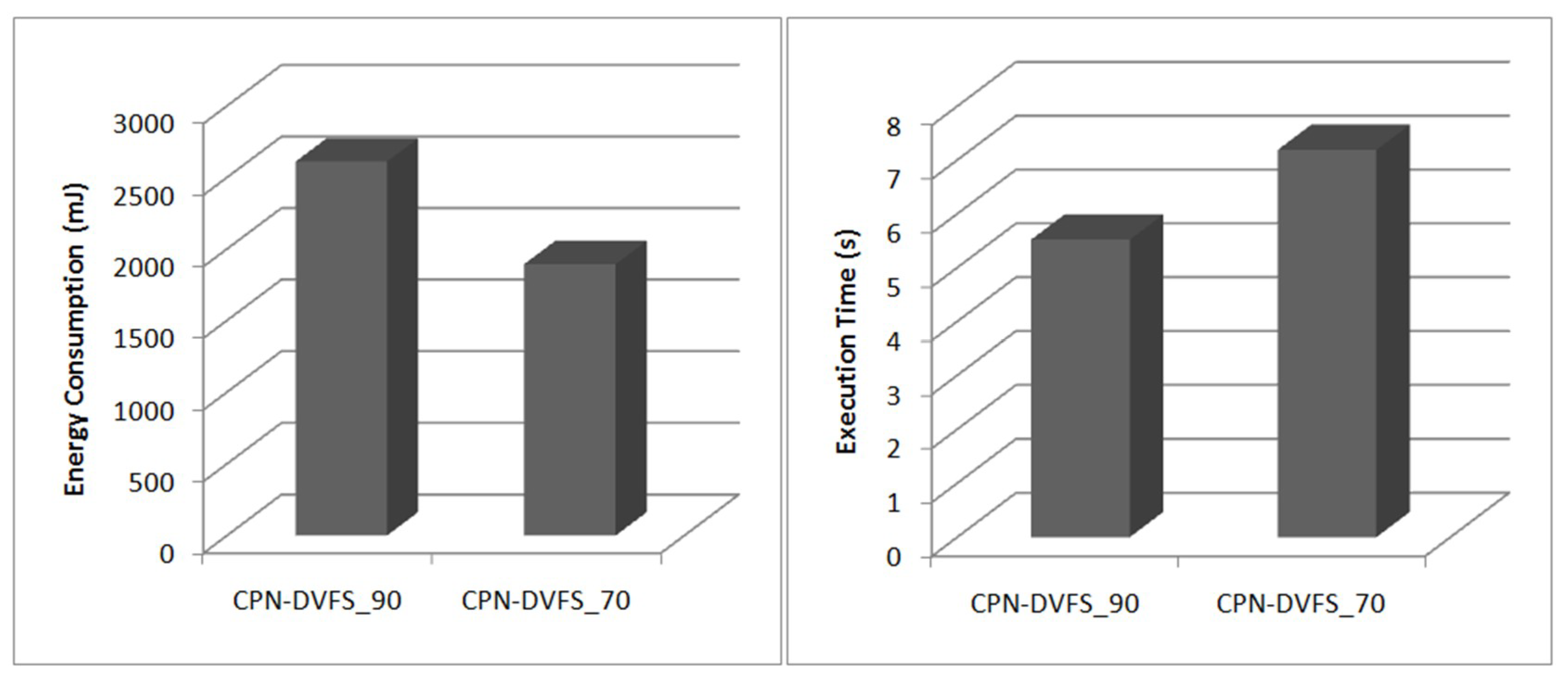 Sensors 18 03068 g010 Sensors 18 03068 g010
