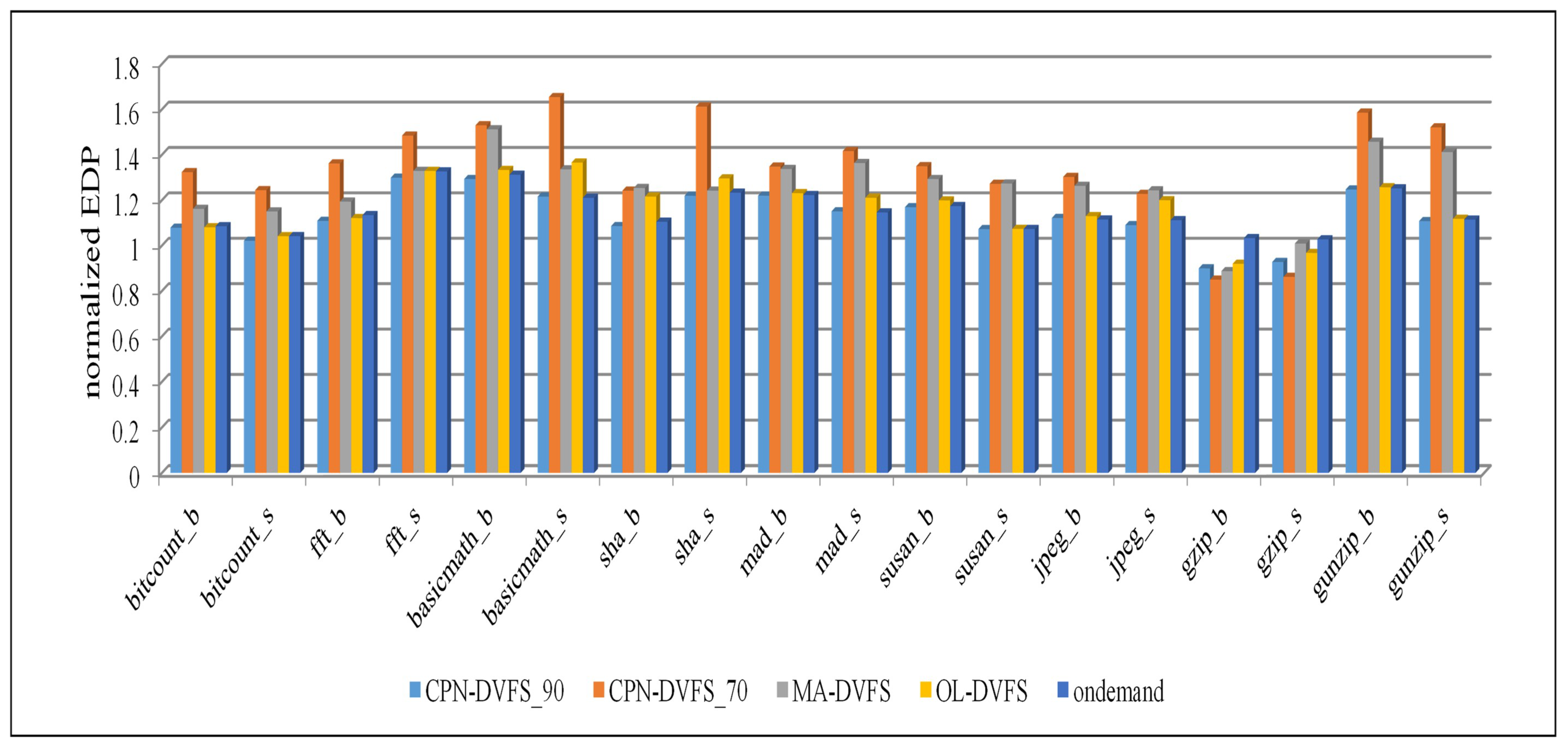 Sensors 18 03068 g014 Sensors 18 03068 g014
