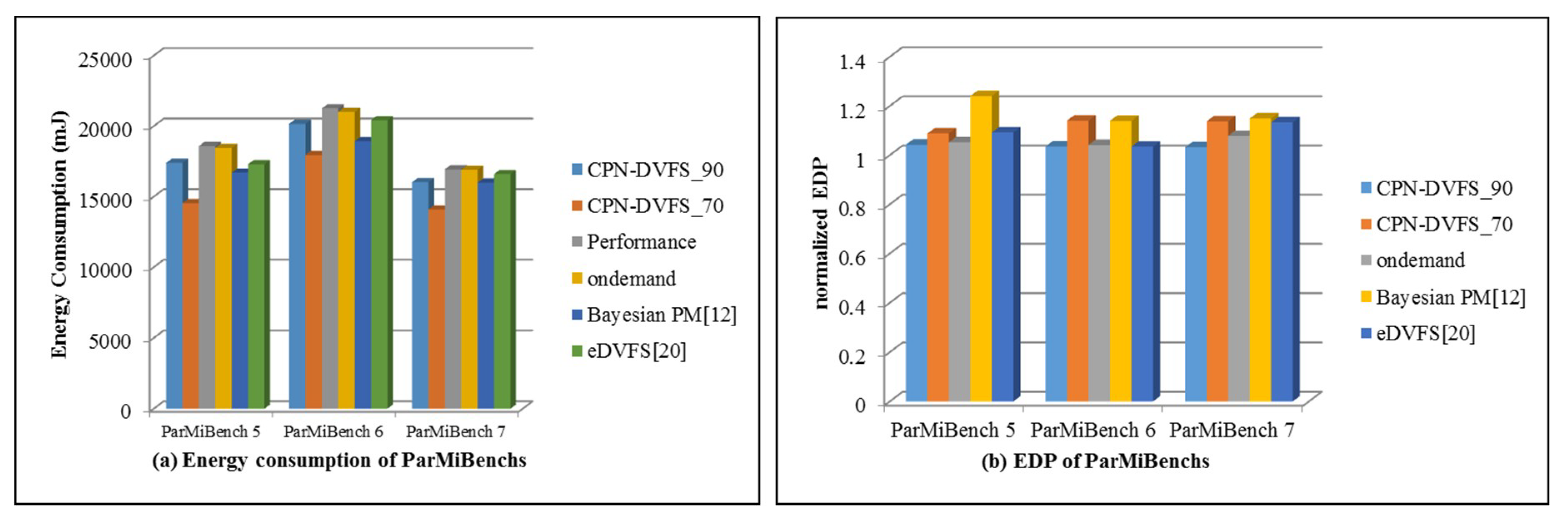 Sensors 18 03068 g019 Sensors 18 03068 g019