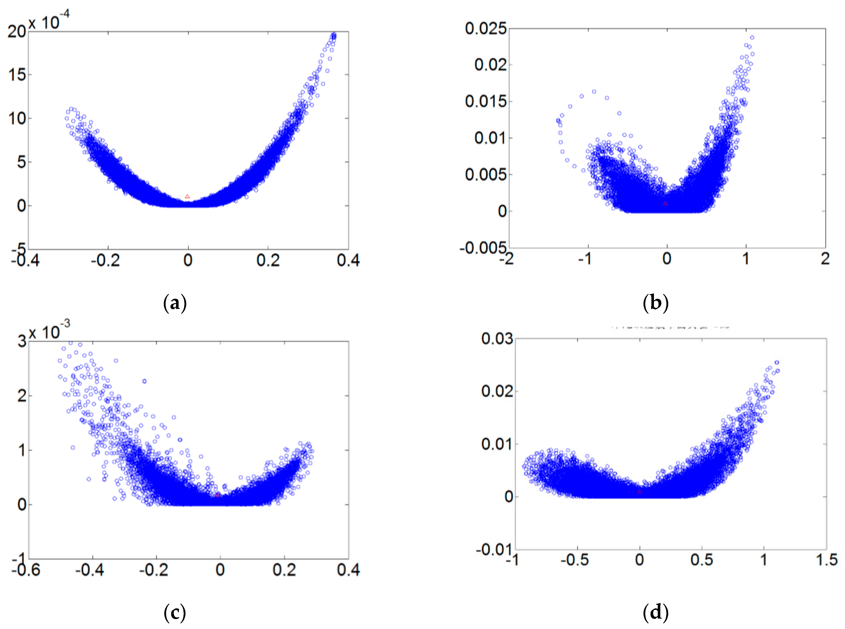 Sensors 18 03069 g006