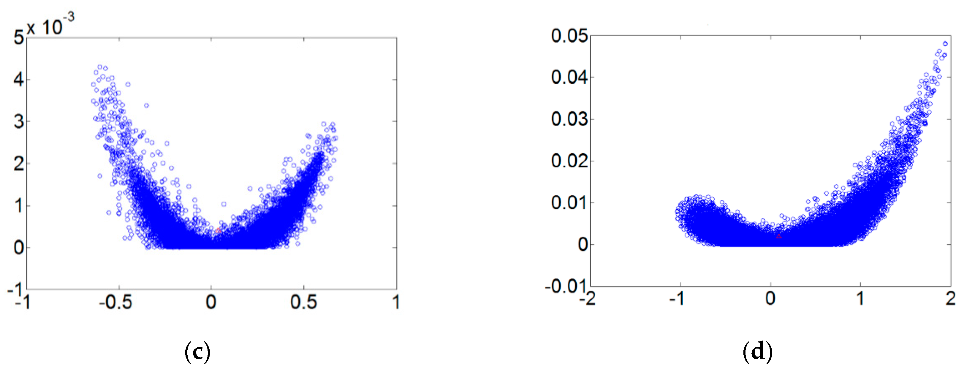 Sensors 18 03069 g007b