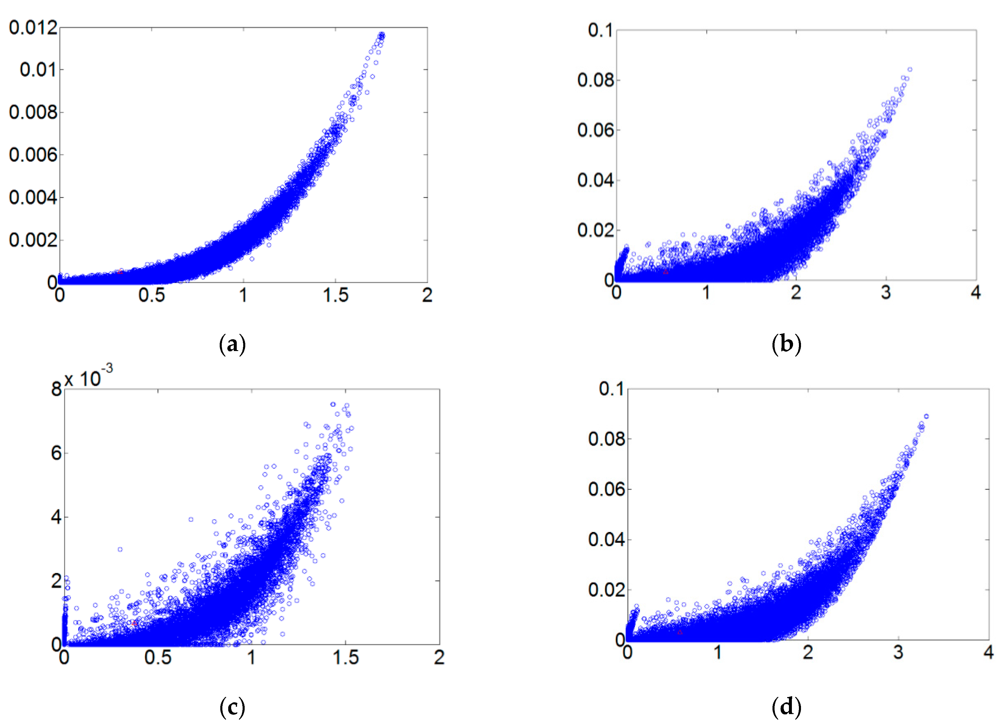 Sensors 18 03069 g008