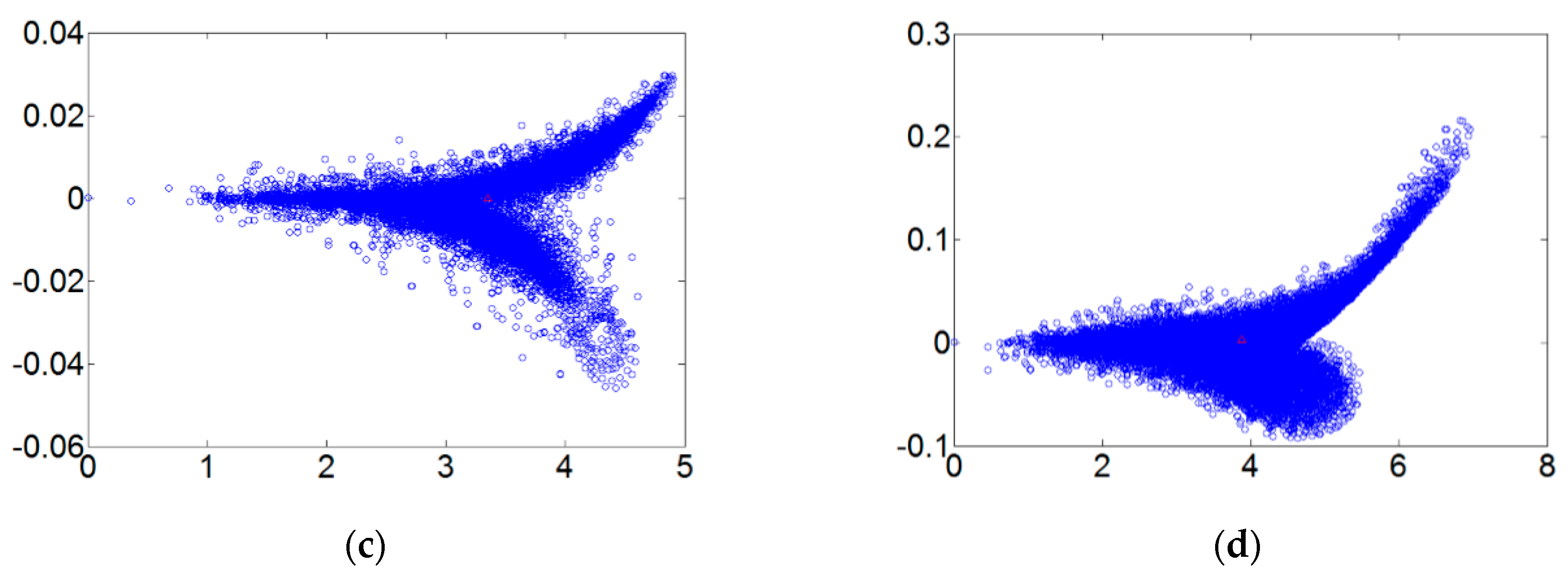 Sensors 18 03069 g009b
