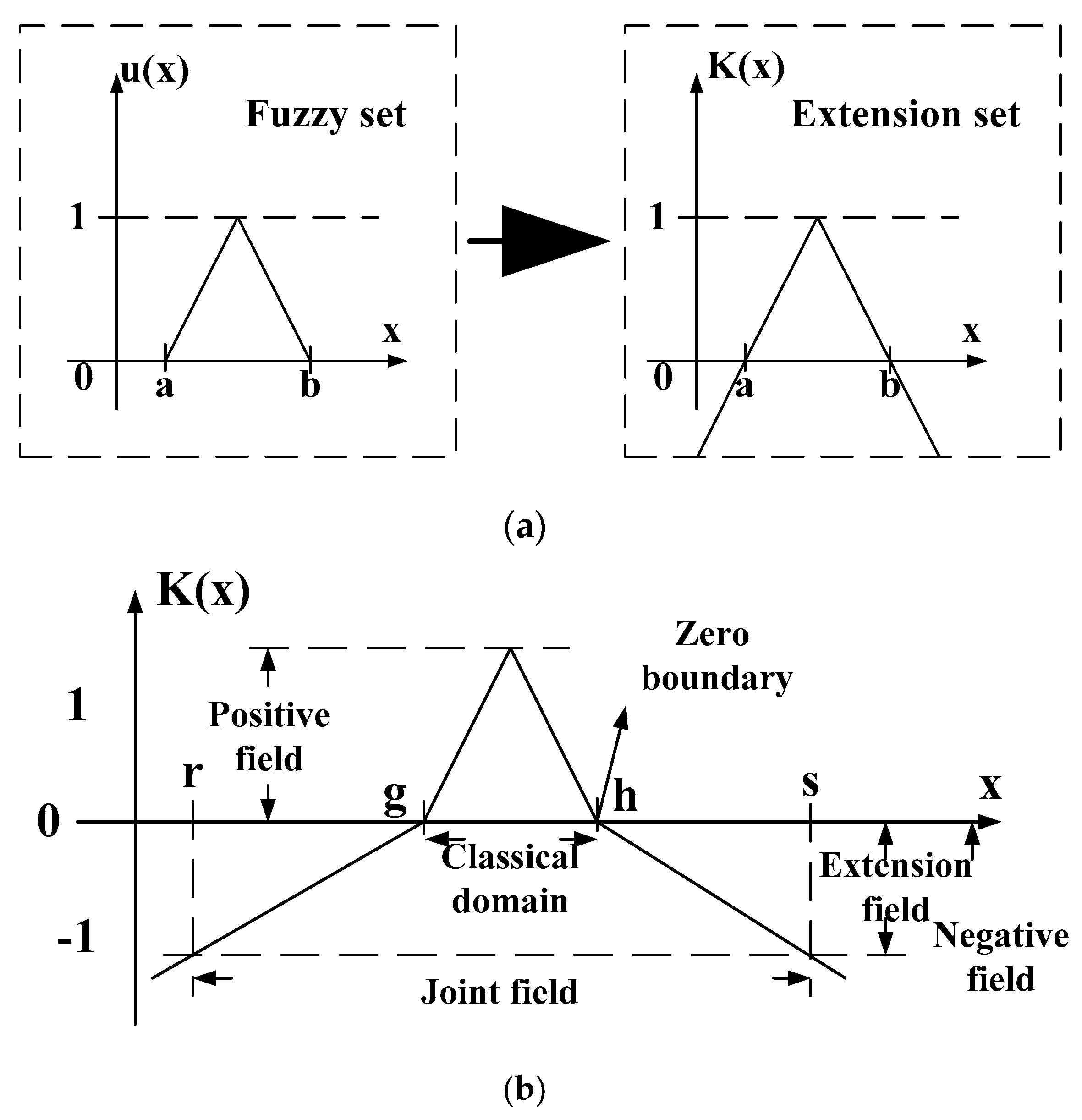 Sensors 18 03069 g010