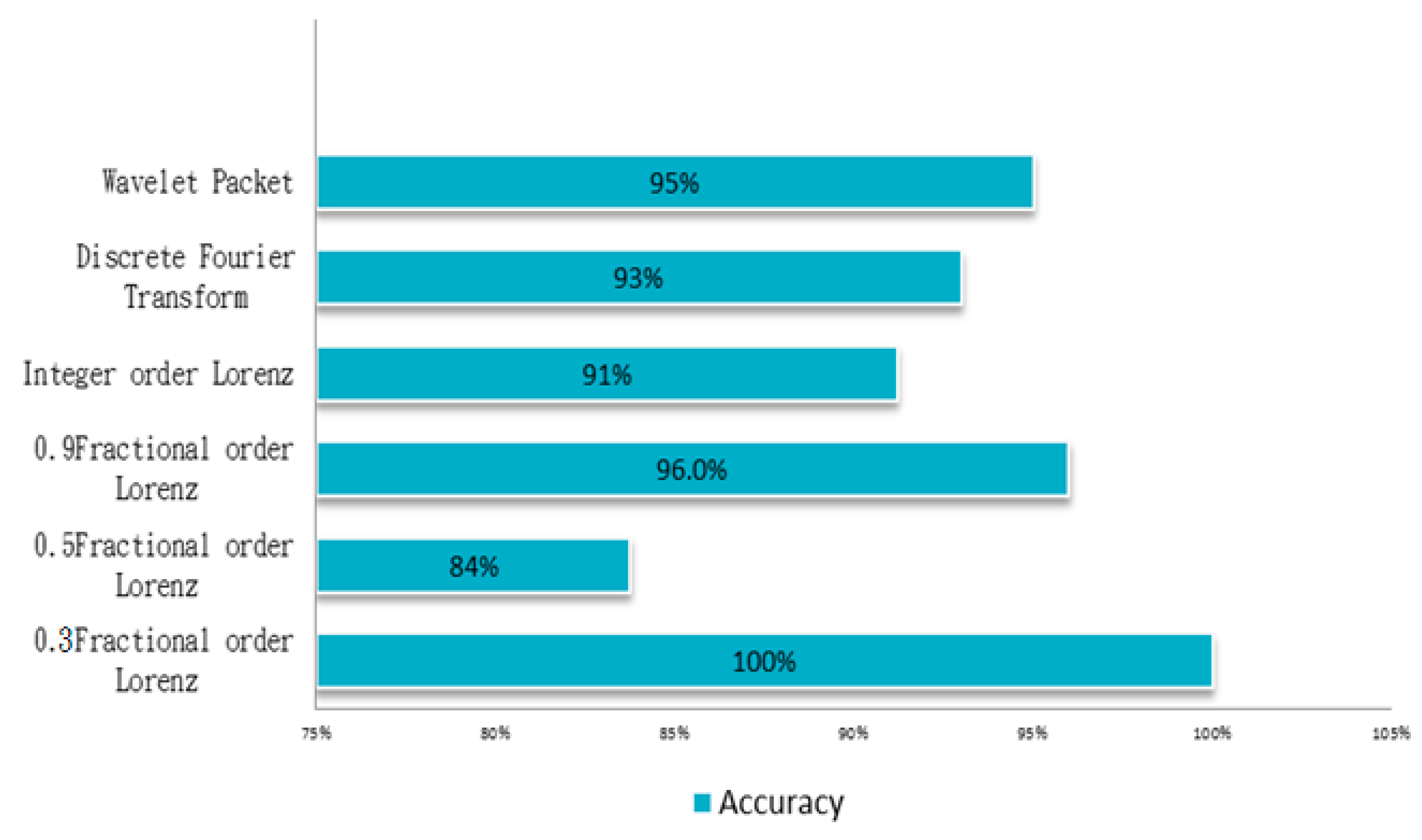 Sensors 18 03069 g011