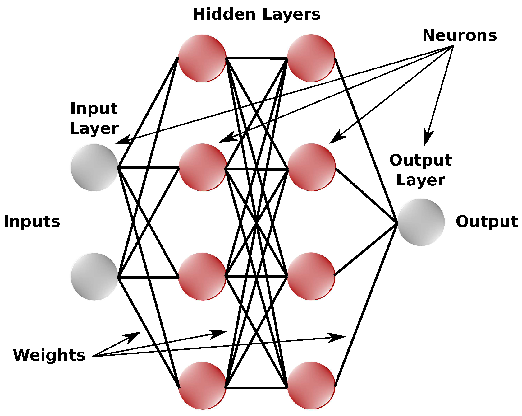 Sensors 18 03072 g003 550