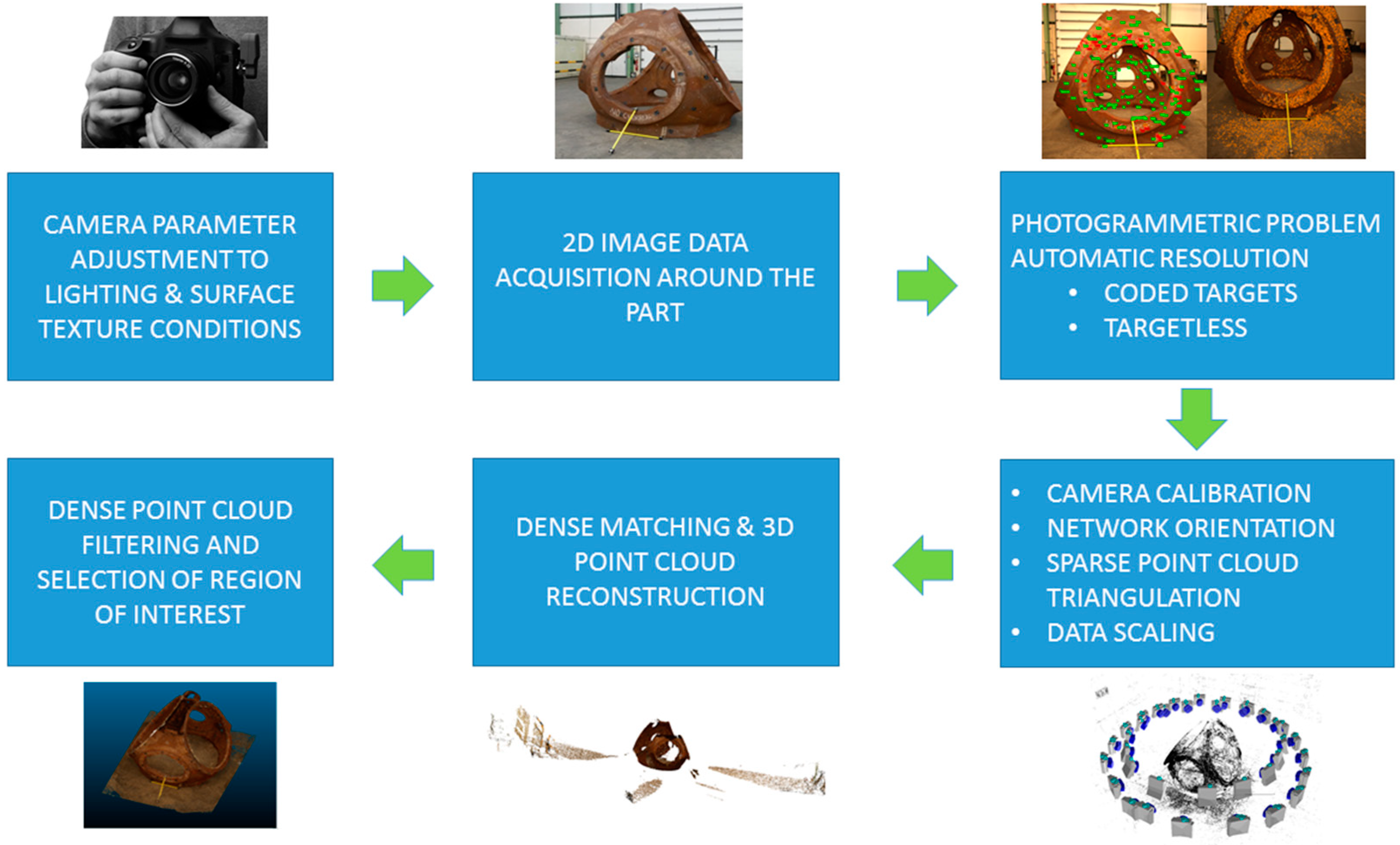 Sensors 18 03074 g005