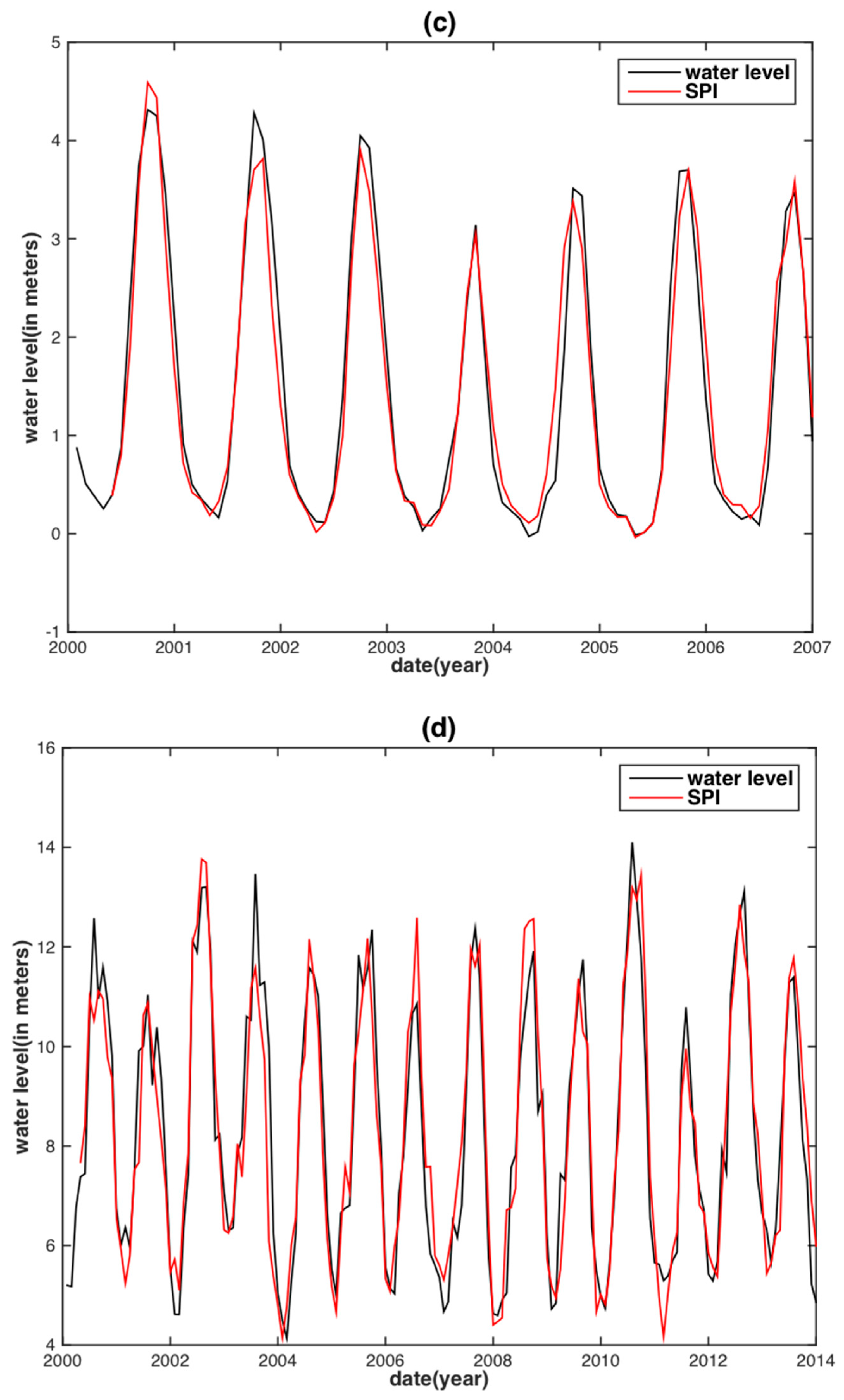Sensors 18 03076 g006b