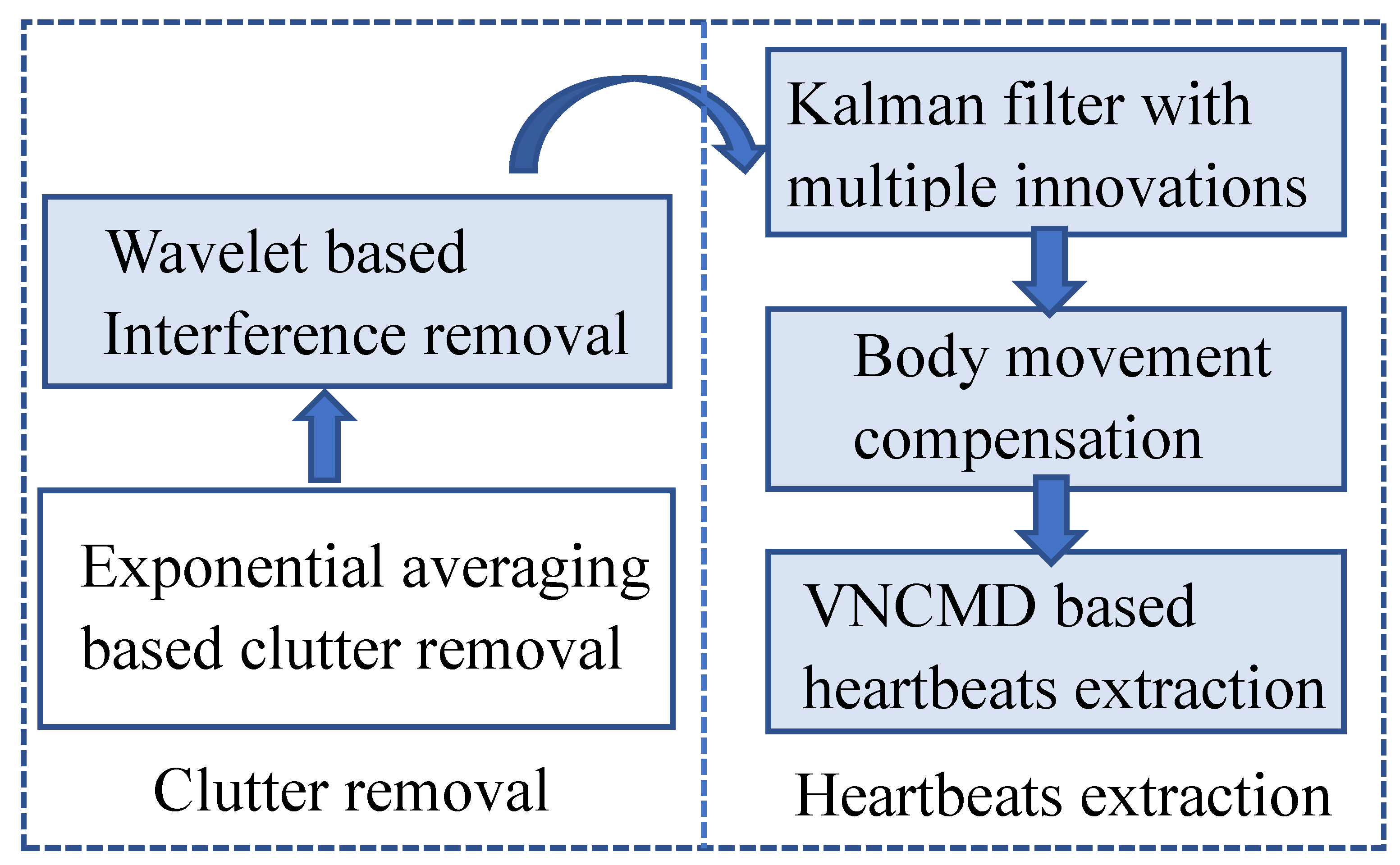 Sensors 18 03077 g002