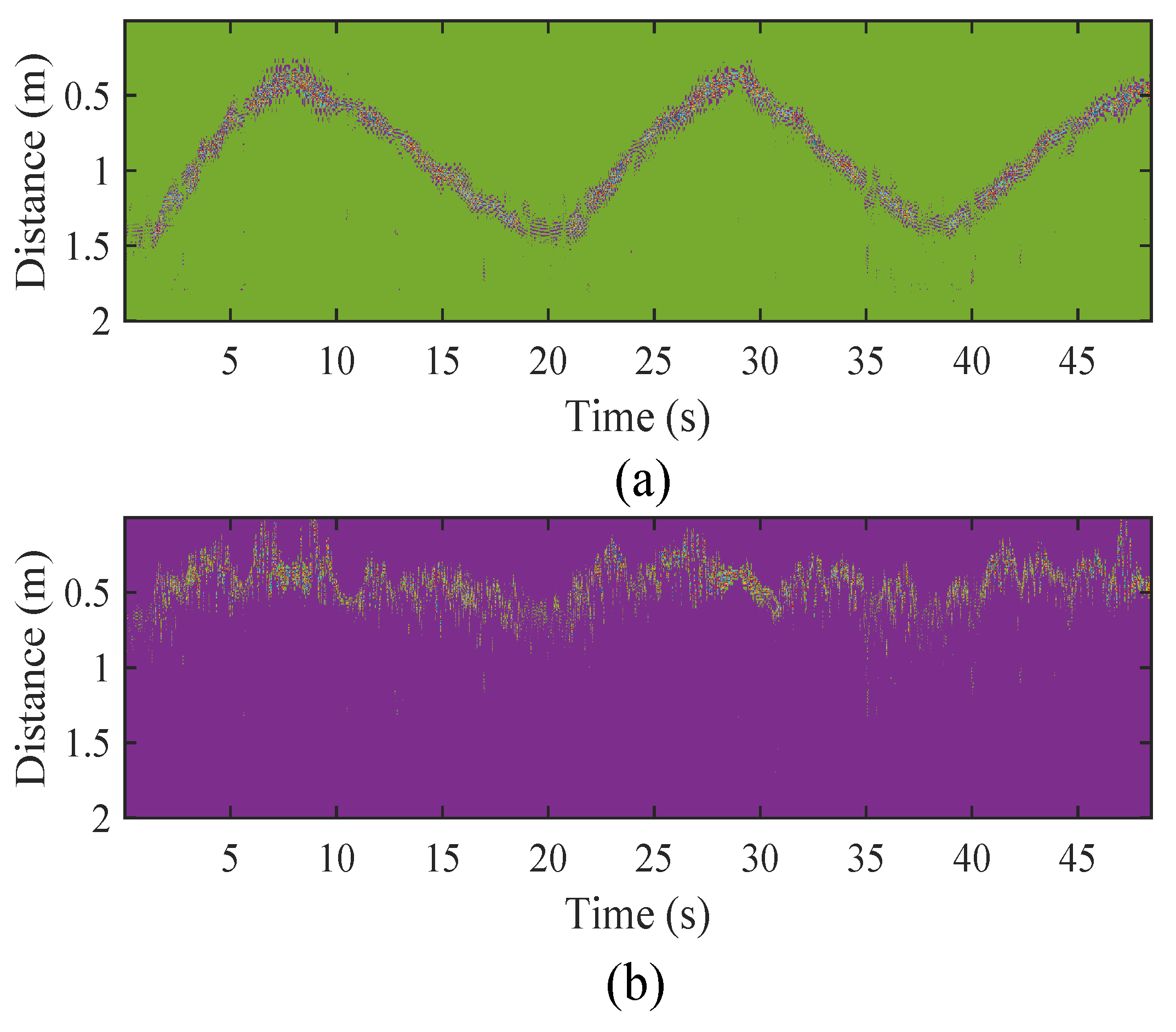 Sensors 18 03077 g006