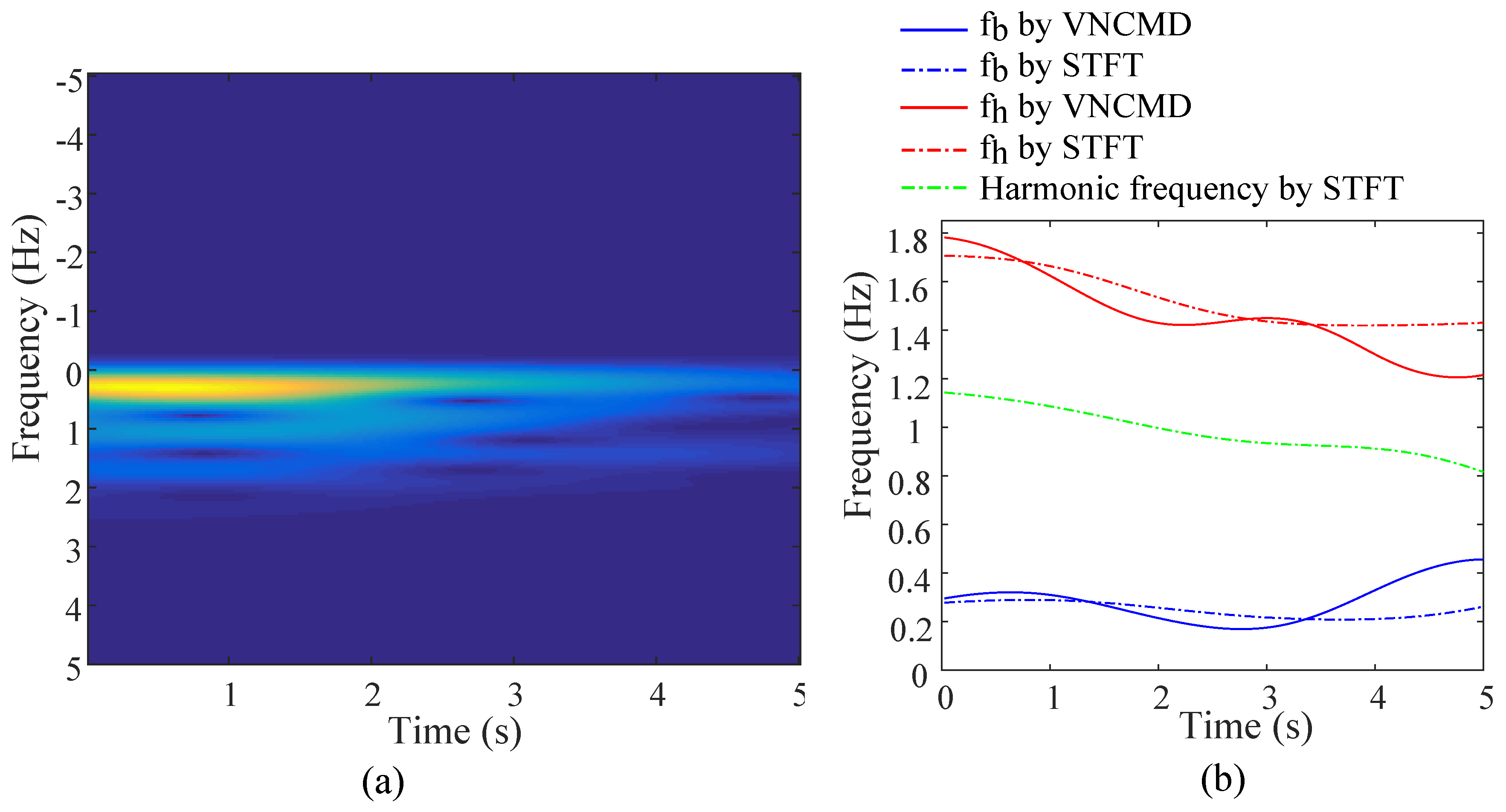 Sensors 18 03077 g007