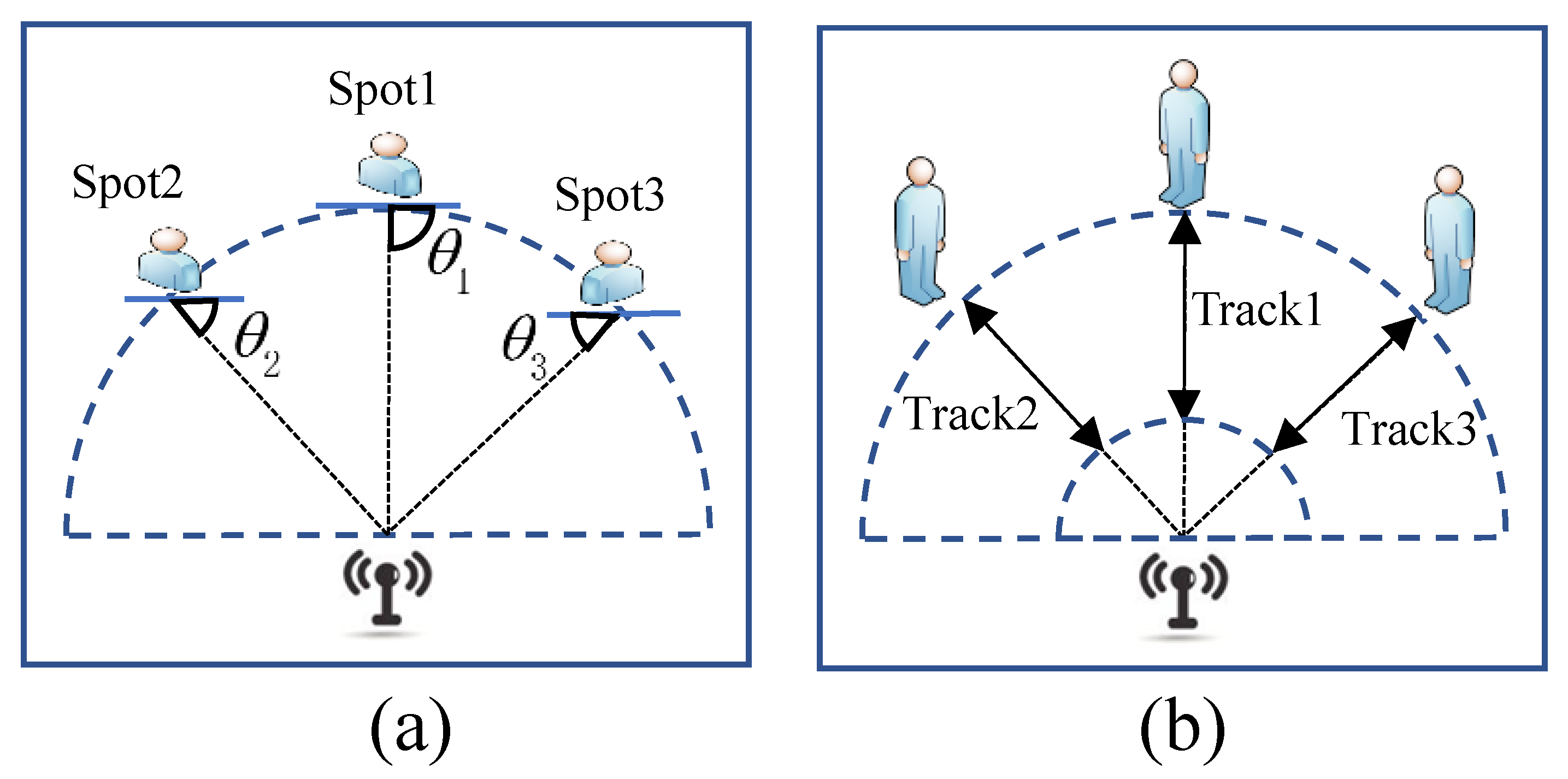 Sensors 18 03077 g008