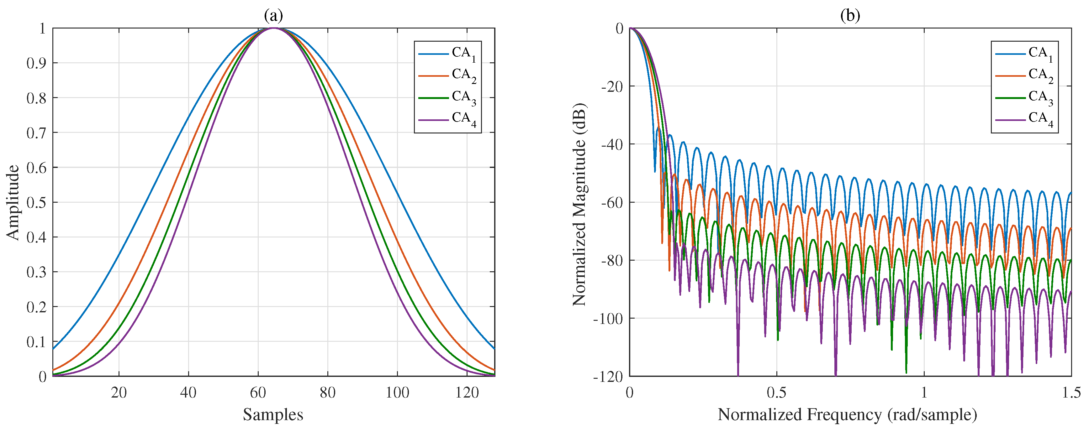 Sensors 18 03081 g001