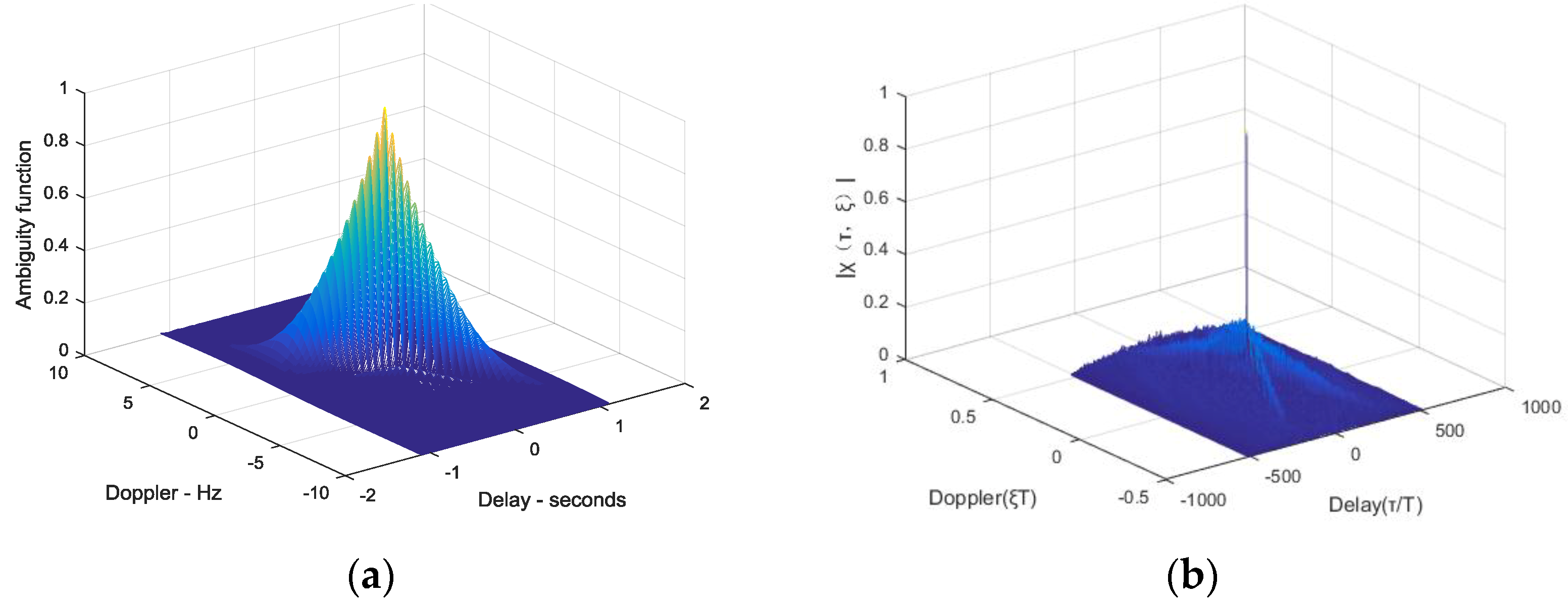 Sensors 18 03082 g003 550