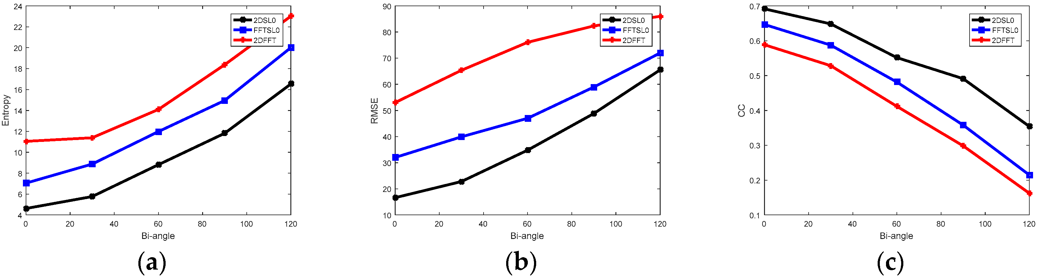 Sensors 18 03082 g006 550