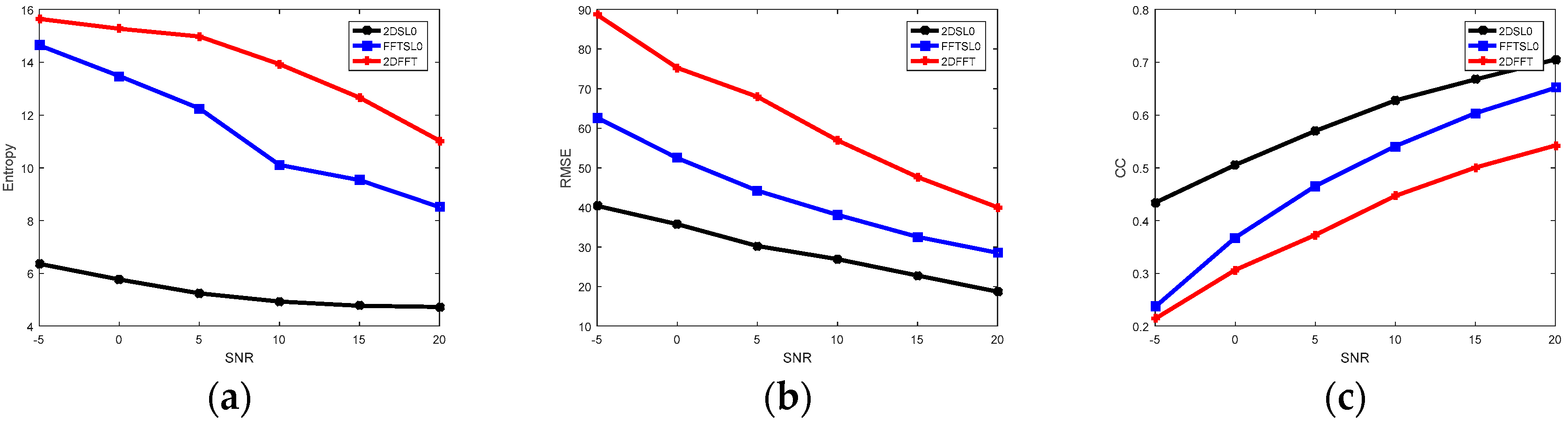 Sensors 18 03082 g008 550