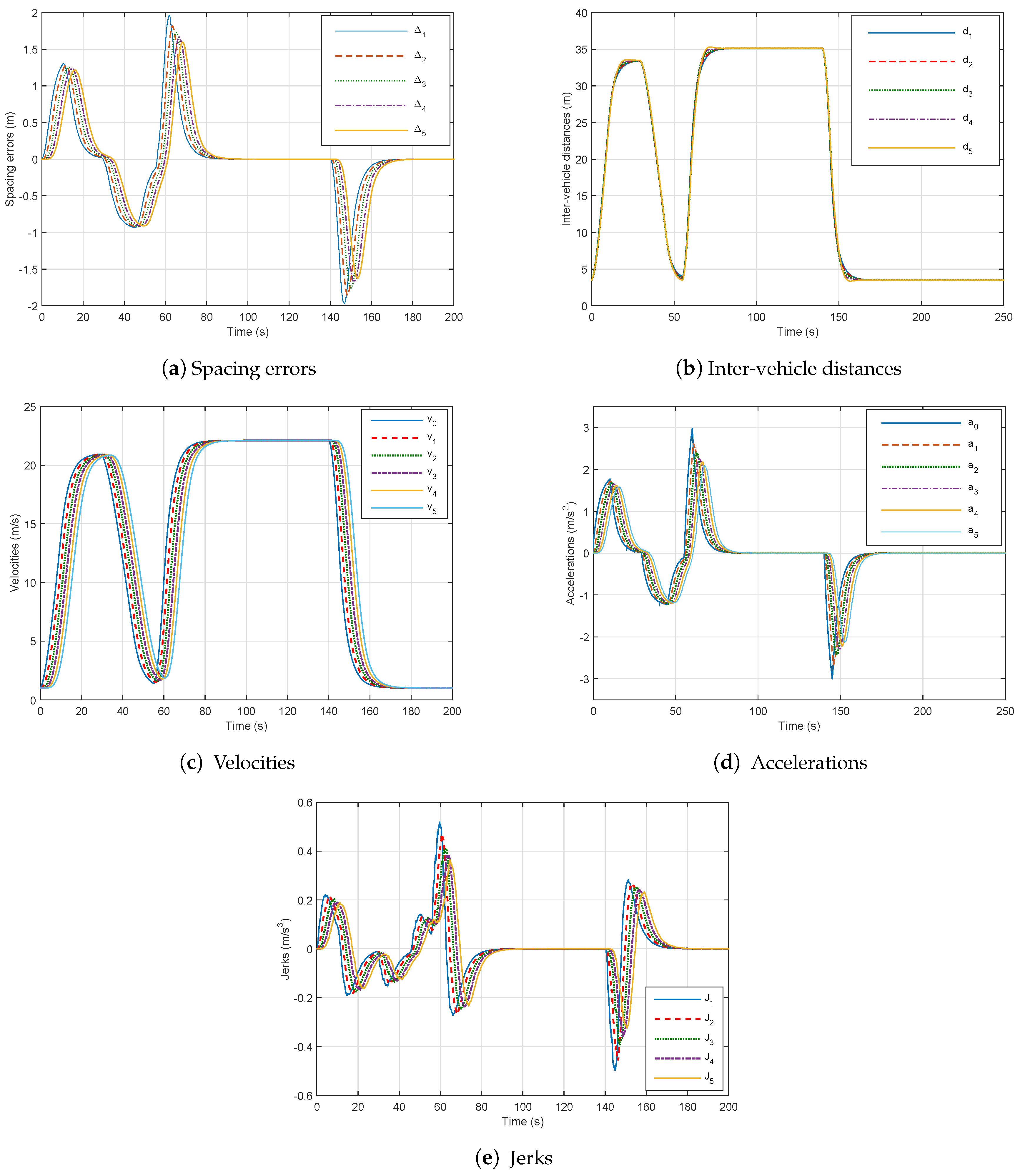 Sensors 18 03085 g009
